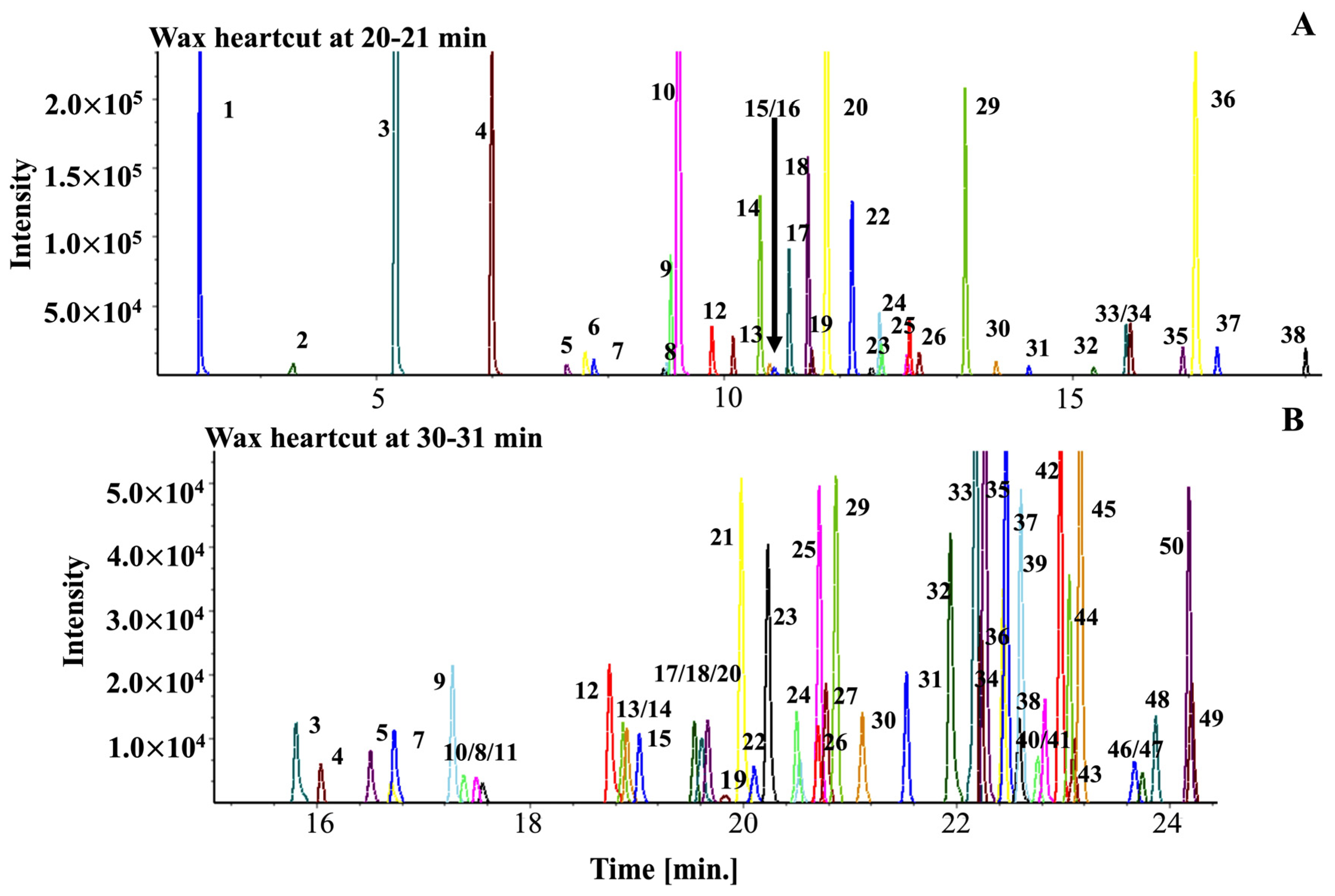 Molecules 27 05328 g002 550