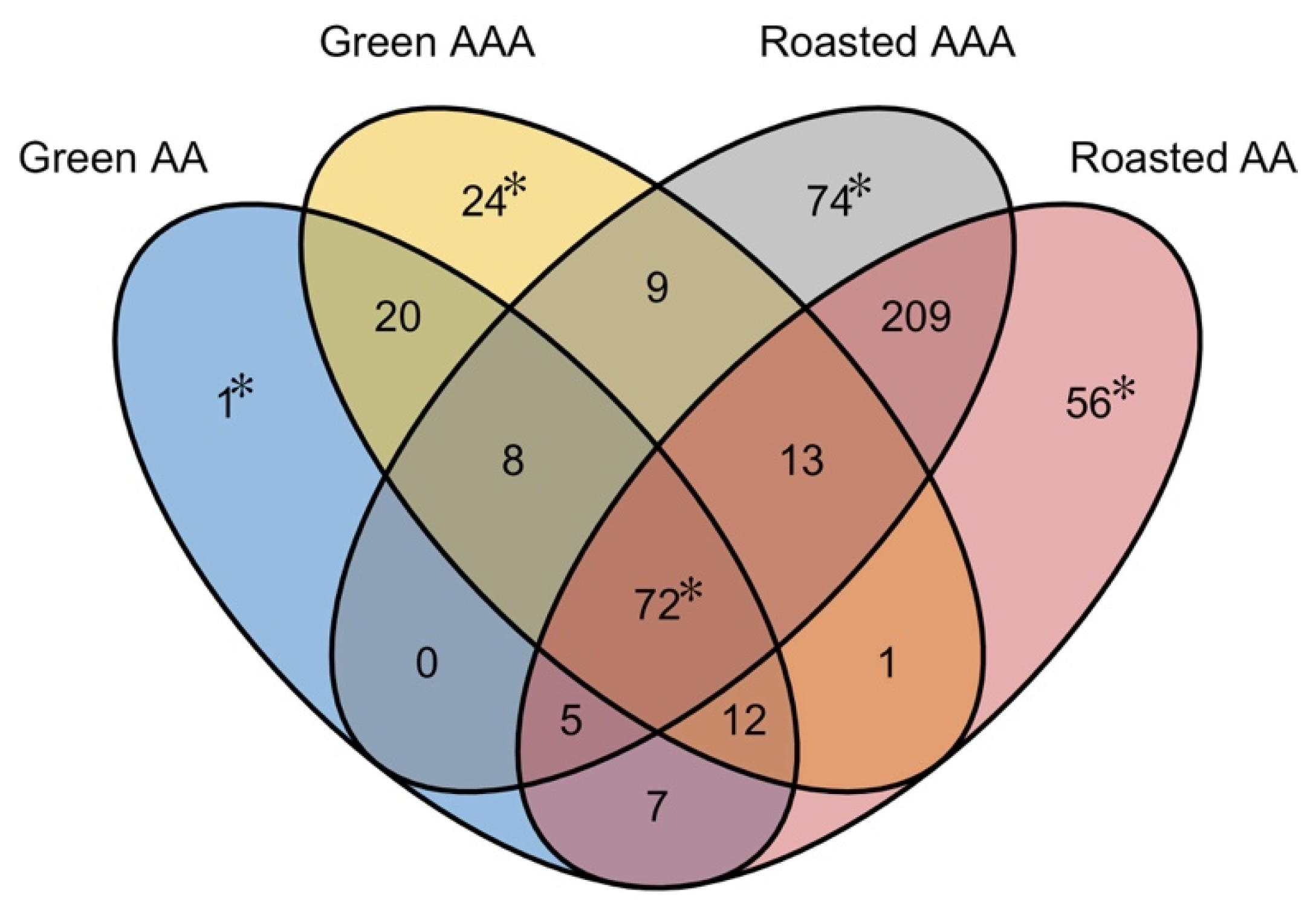 Molecules 27 05328 g004 550