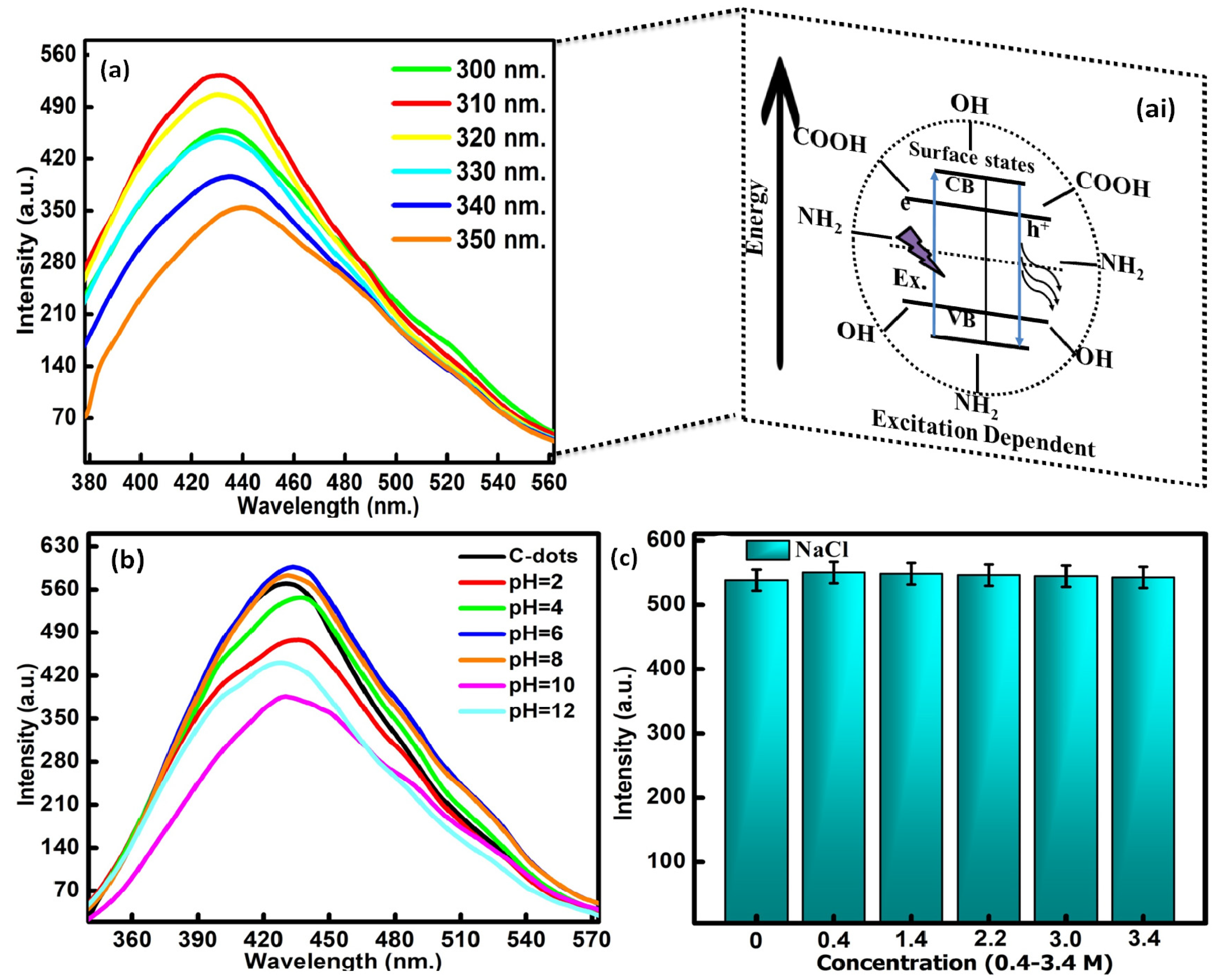 Molecules 27 05329 g003
