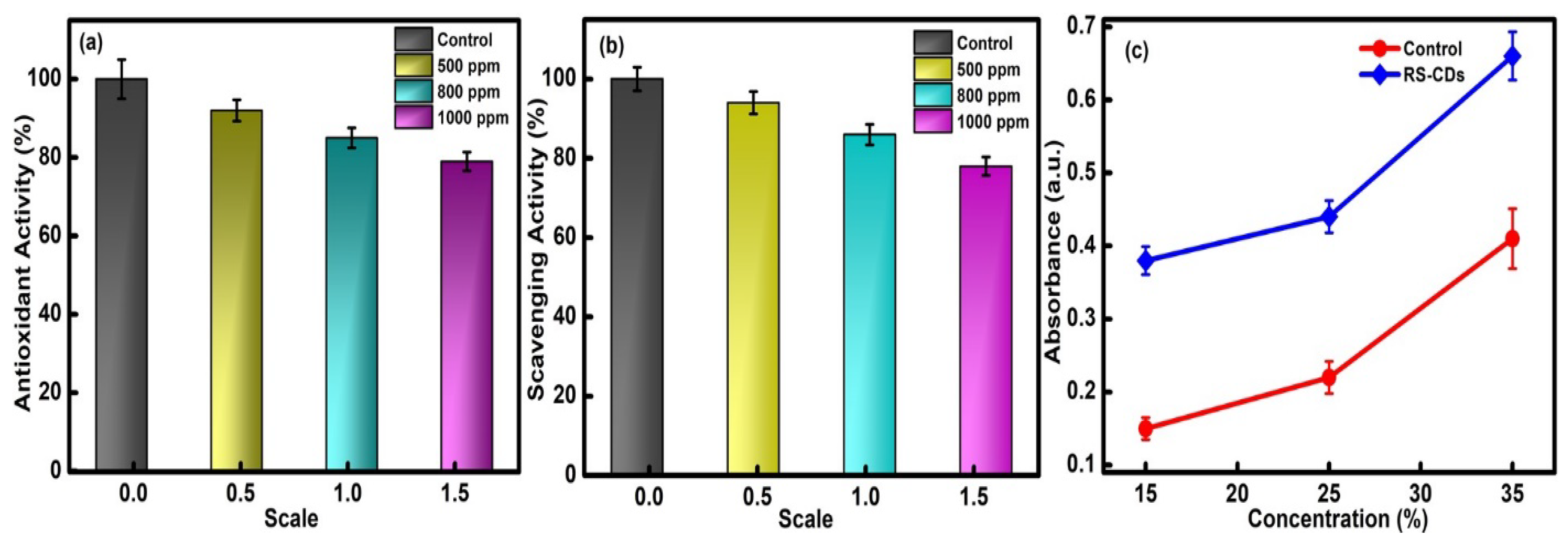 Molecules 27 05329 g006