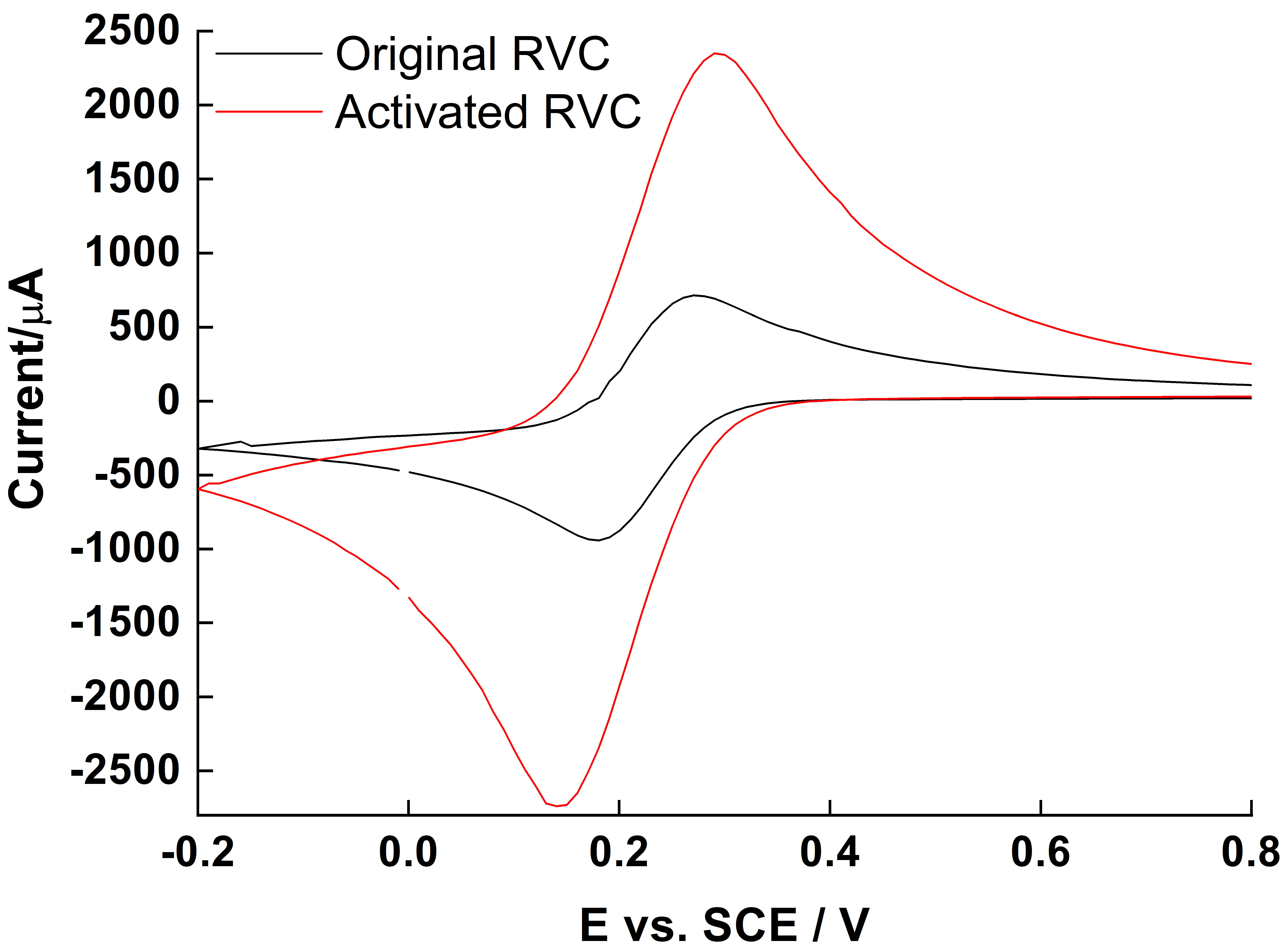 Molecules 27 05330 g001 550