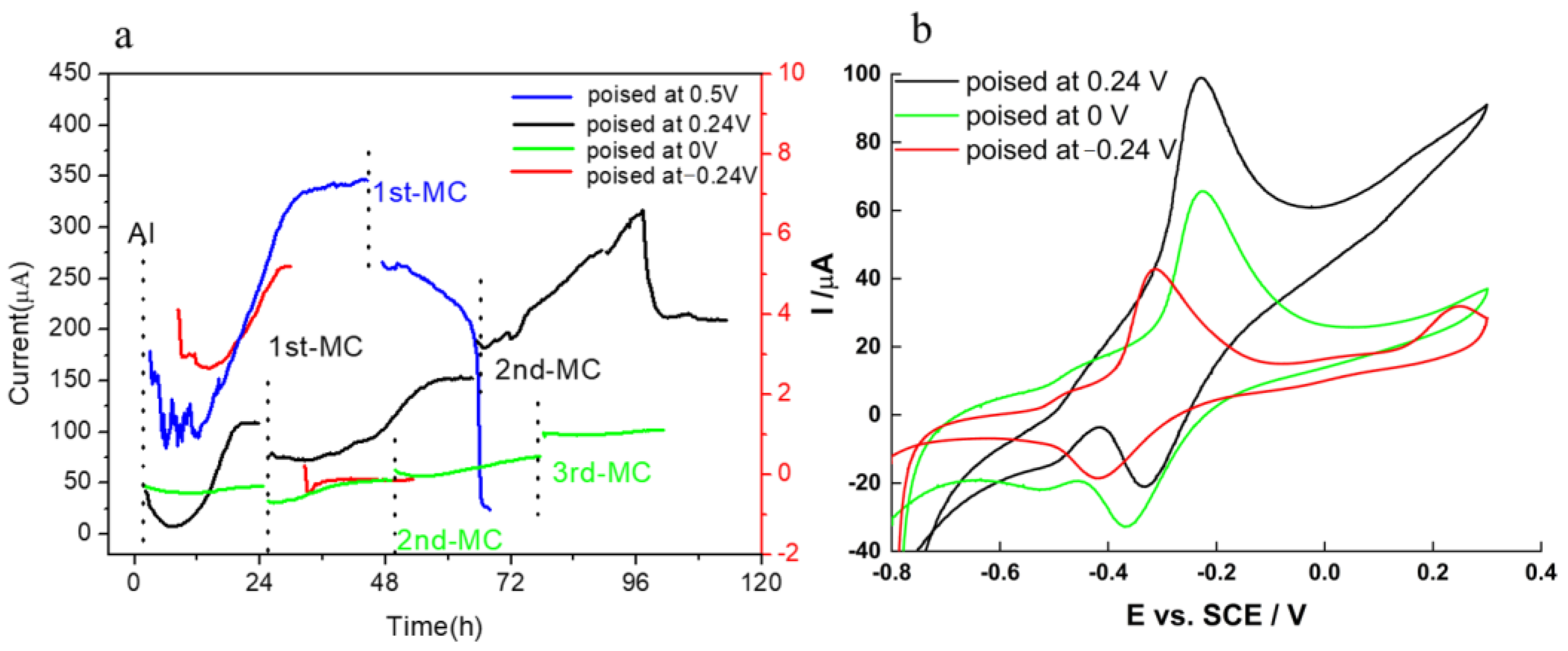 Molecules 27 05330 g003 550