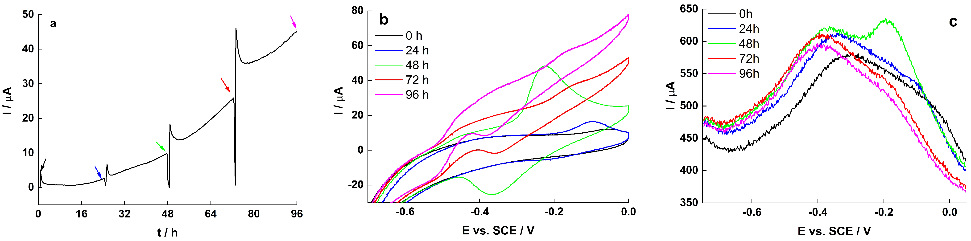 Molecules 27 05330 g007 550