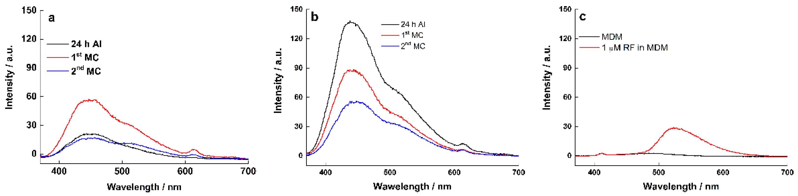 Molecules 27 05330 g009 550