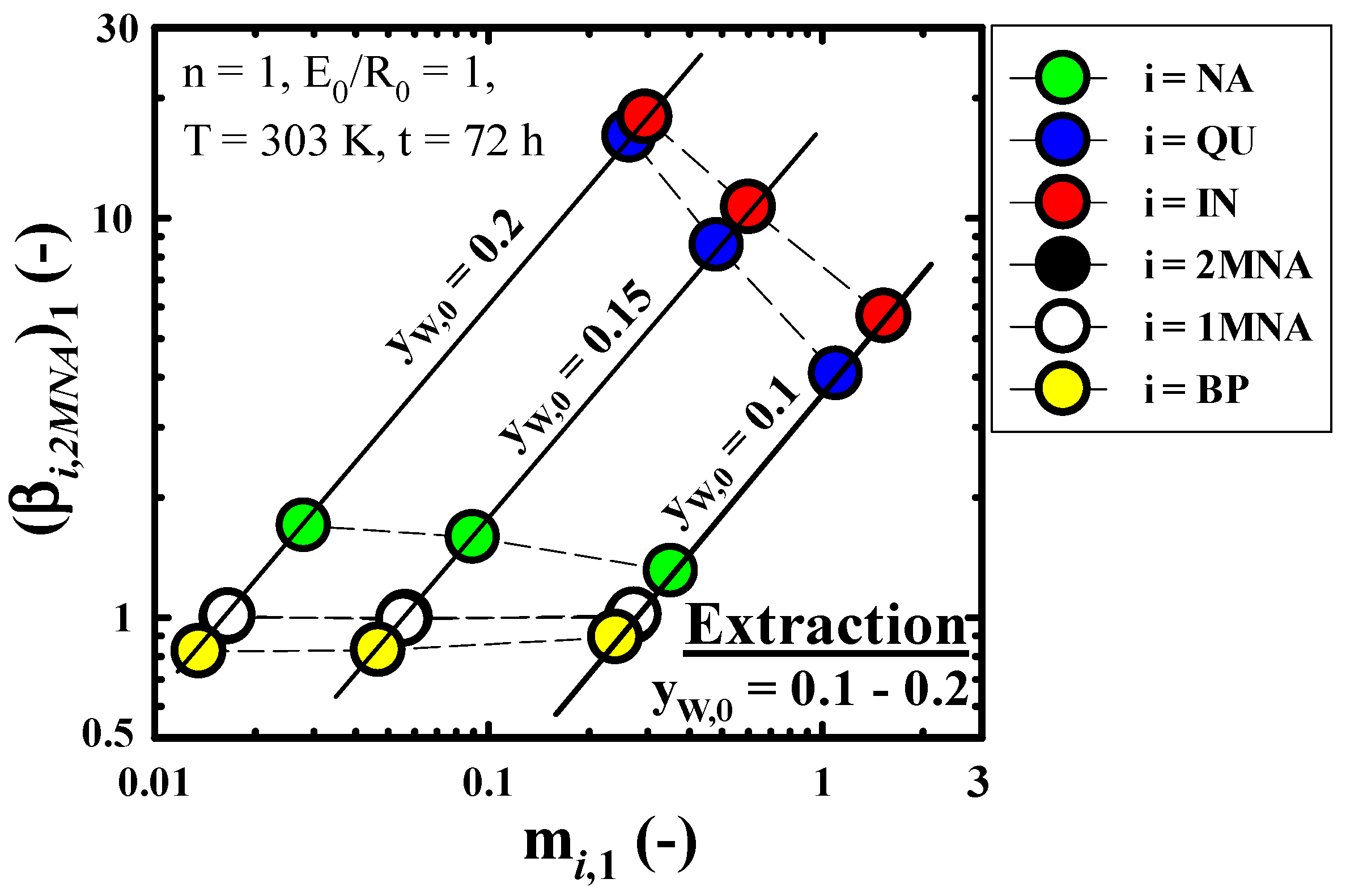 Molecules 27 05331 g003 Molecules 27 05331 g003