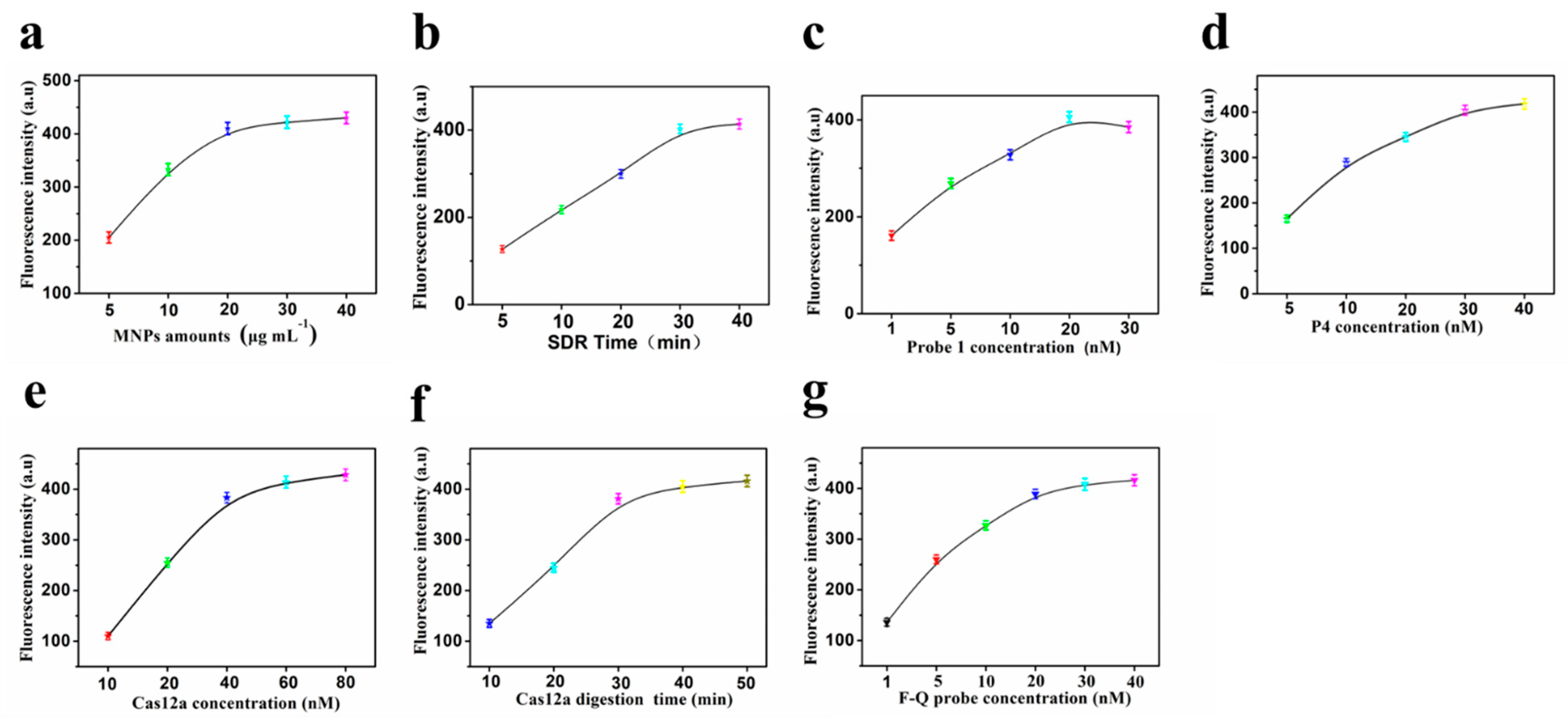 Molecules 27 05338 g004