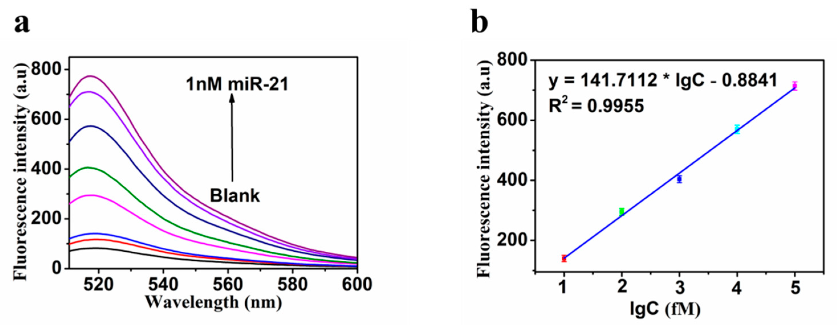Molecules 27 05338 g005
