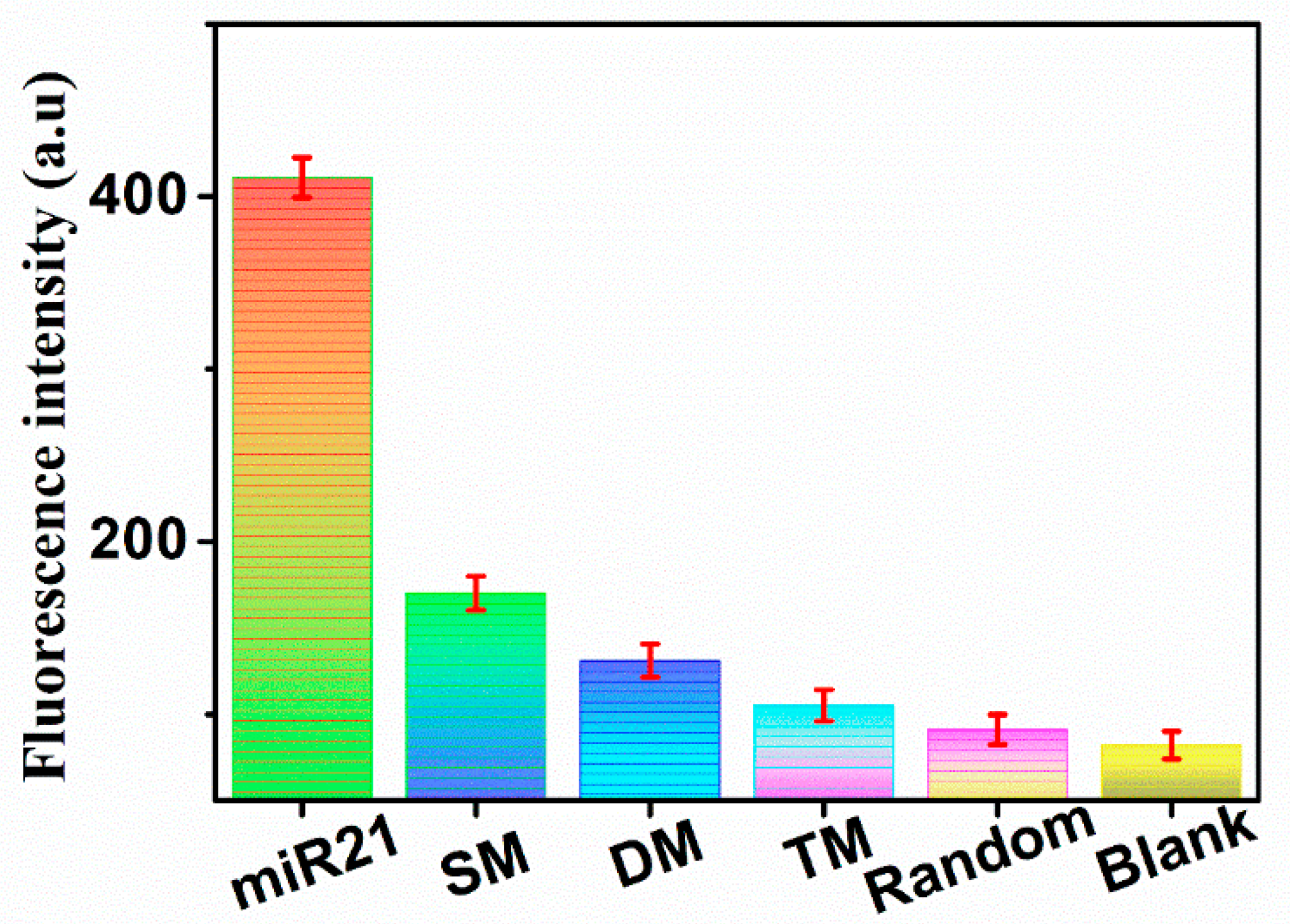 Molecules 27 05338 g006