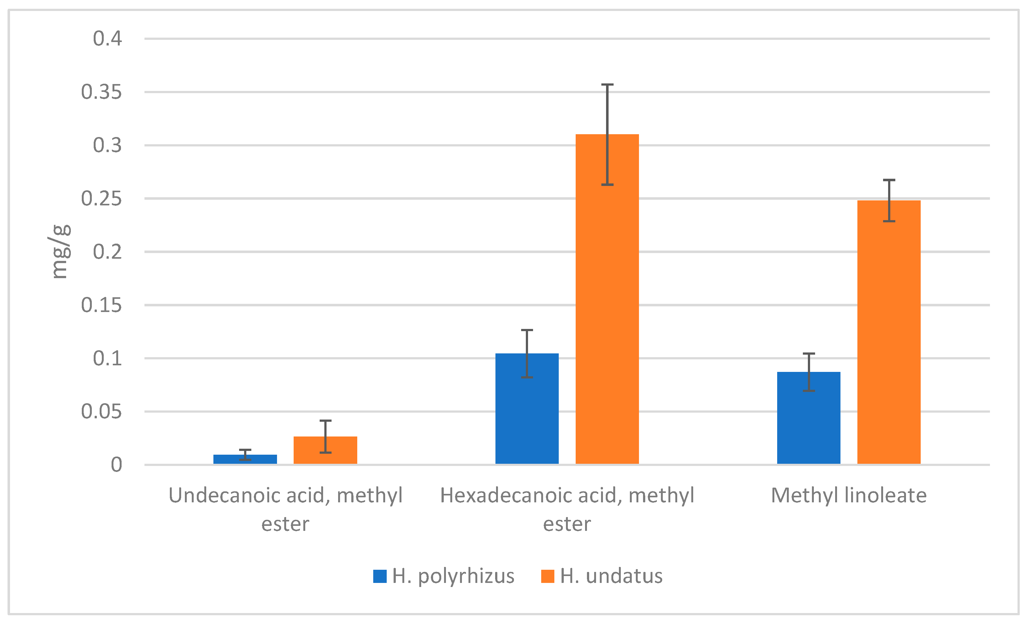 Molecules 27 05339 g002