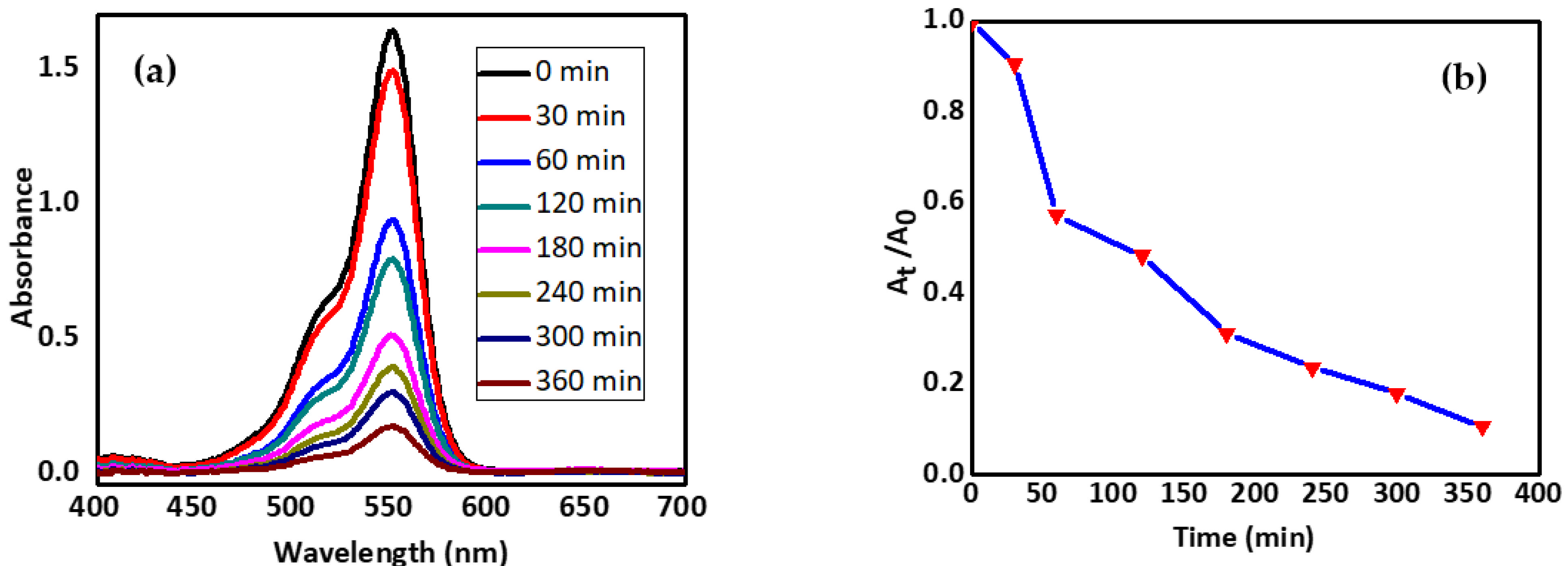Molecules 27 05343 g007a