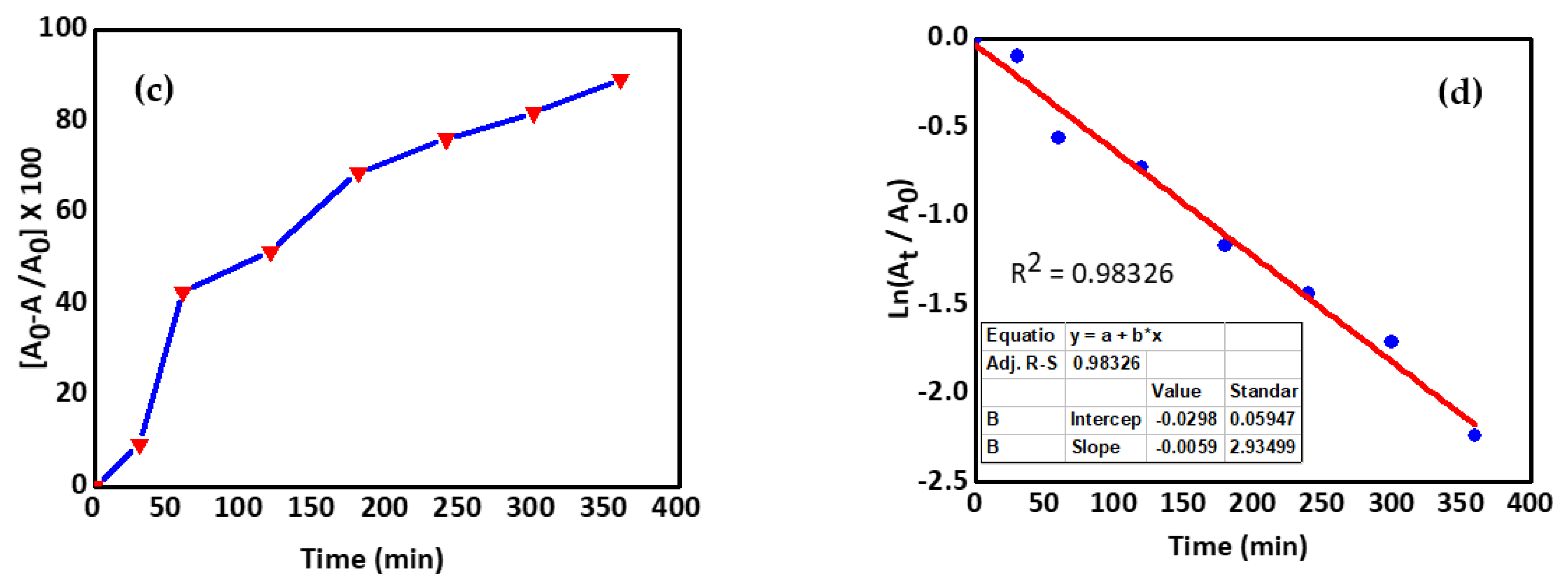 Molecules 27 05343 g007b