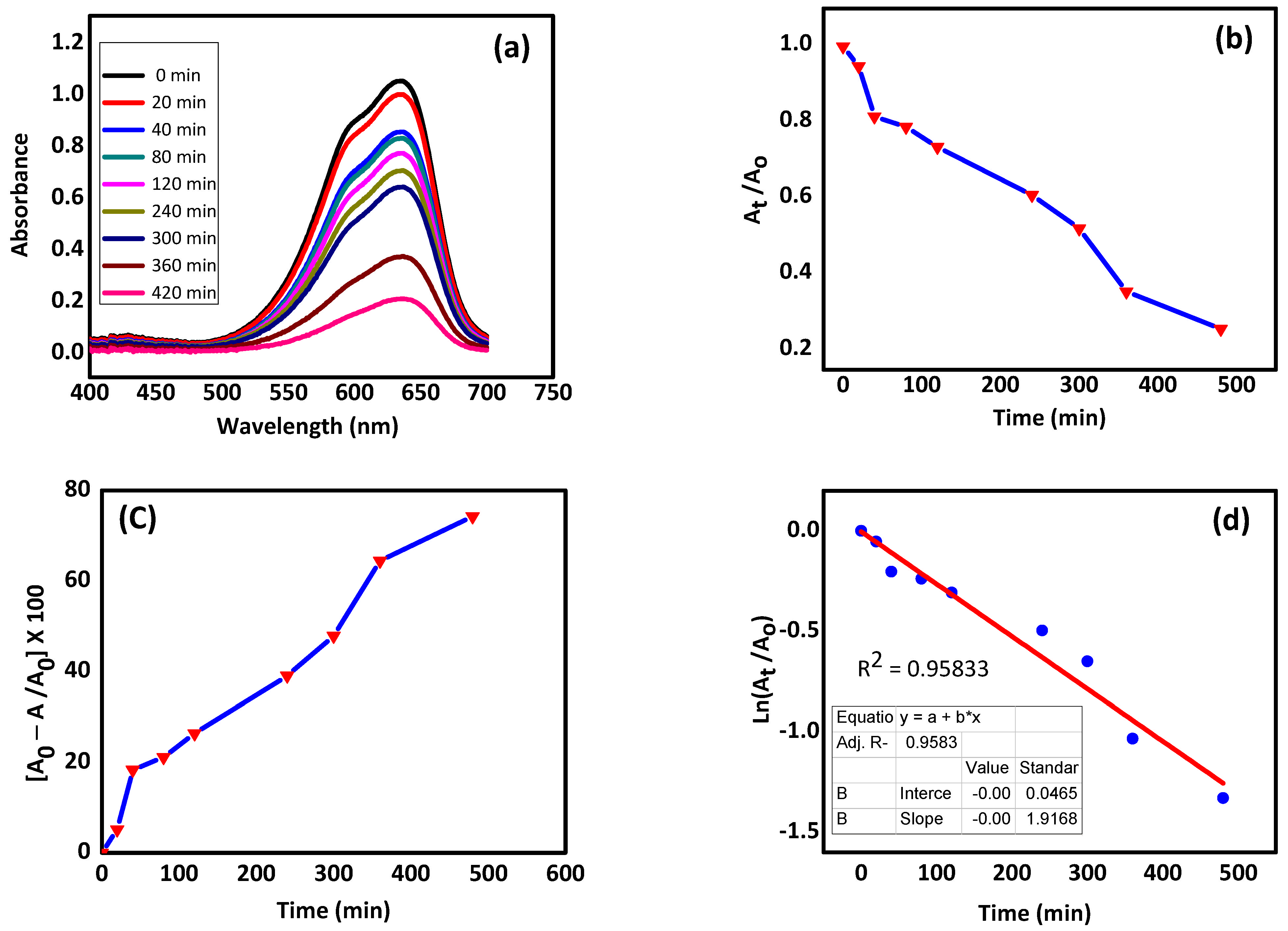 Molecules 27 05343 g008