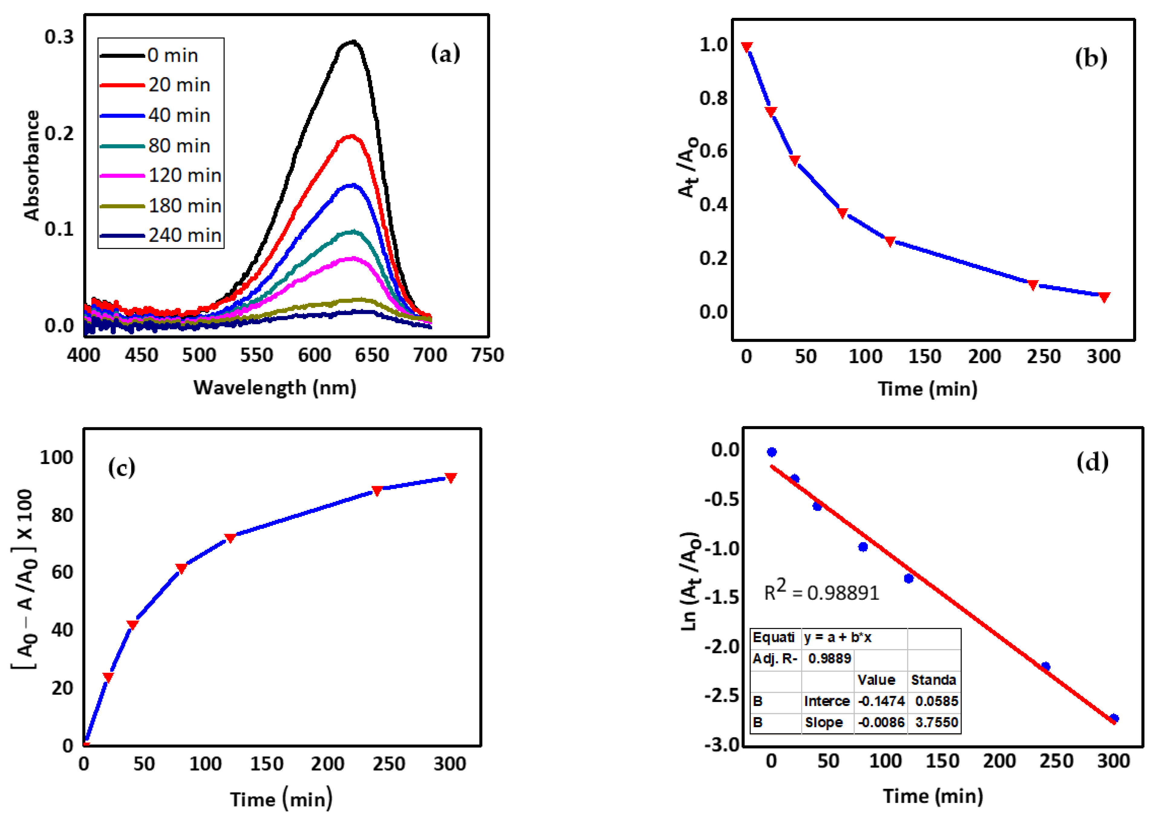 Molecules 27 05343 g009