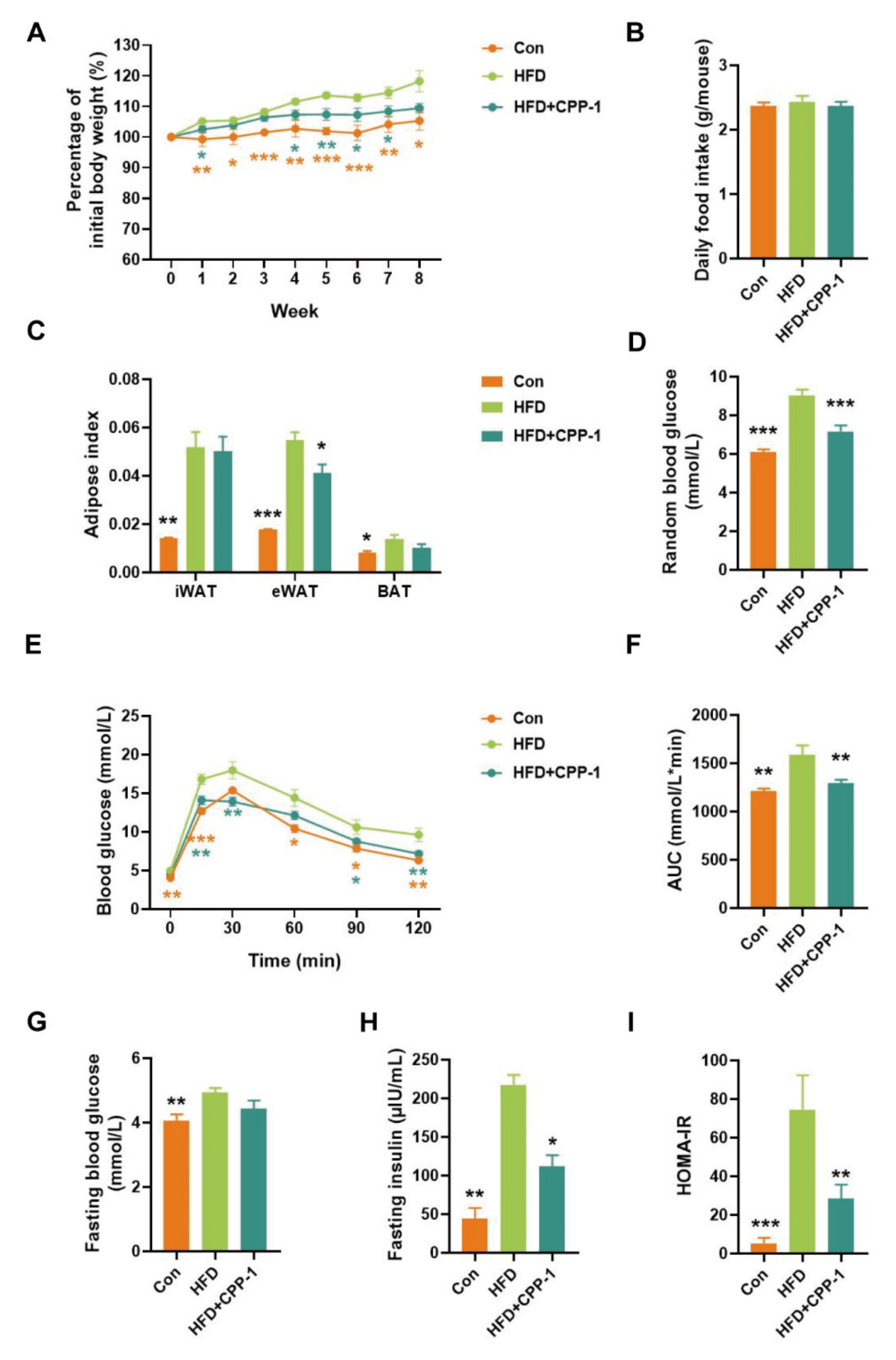 Molecules 27 05348 g003 550