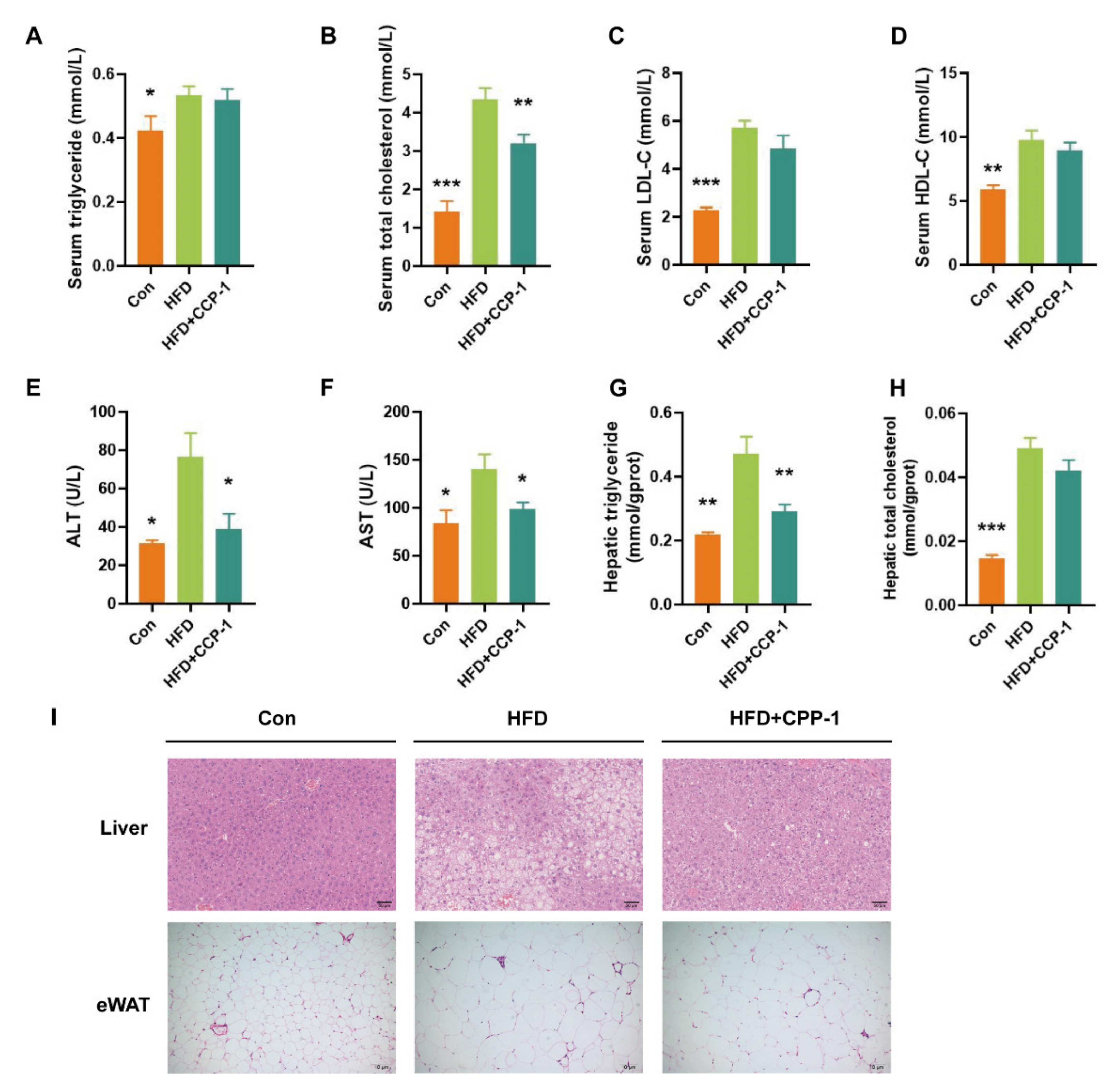Molecules 27 05348 g004 550
