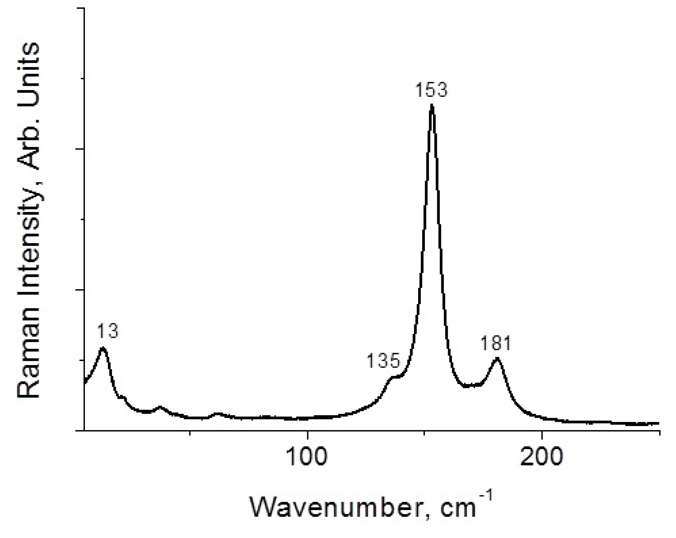 Molecules 27 05355 g005