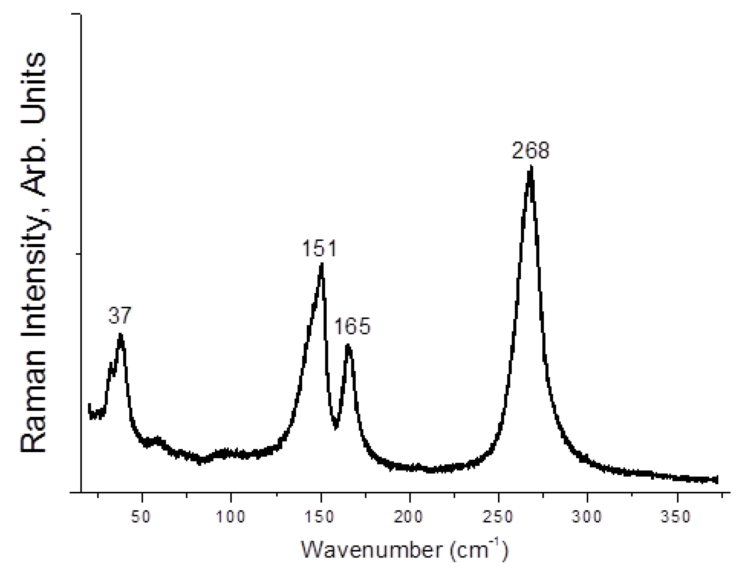 Molecules 27 05355 g007