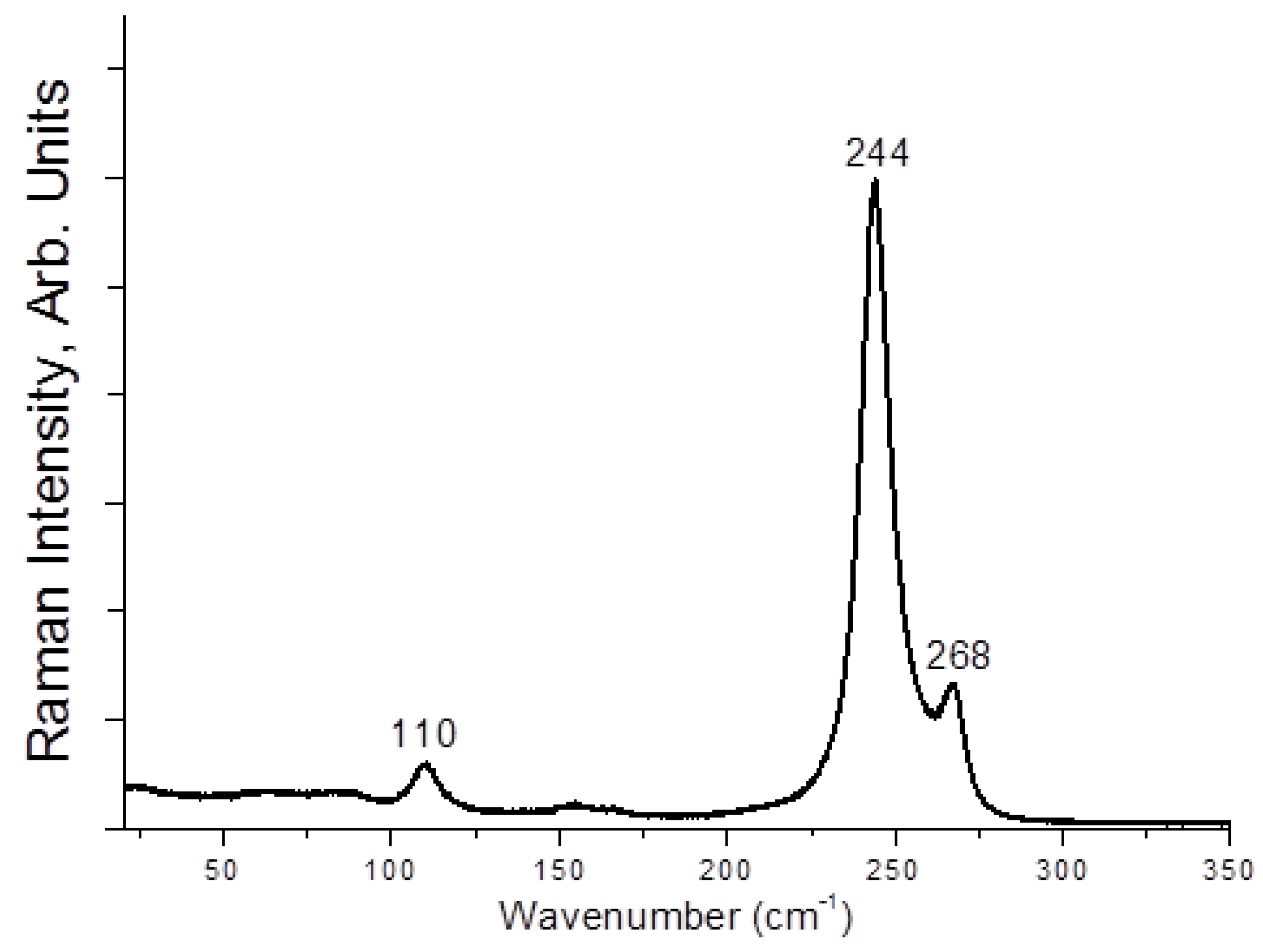 Molecules 27 05355 g008