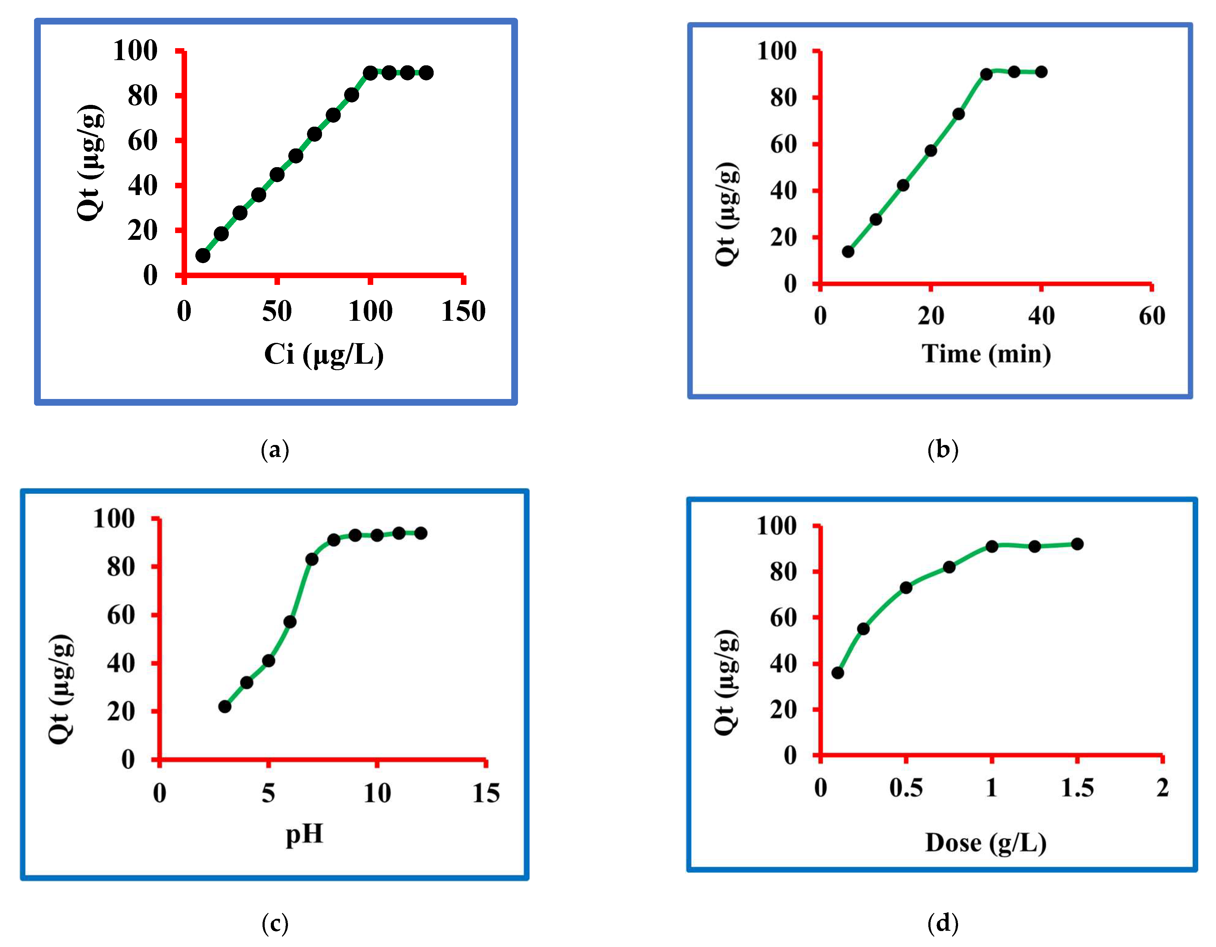 Molecules 27 05358 g004a