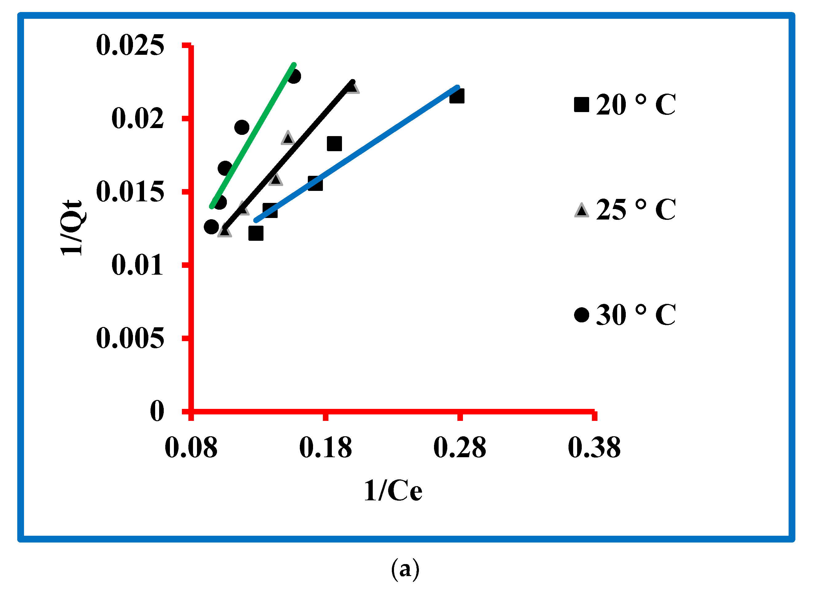 Molecules 27 05358 g006a