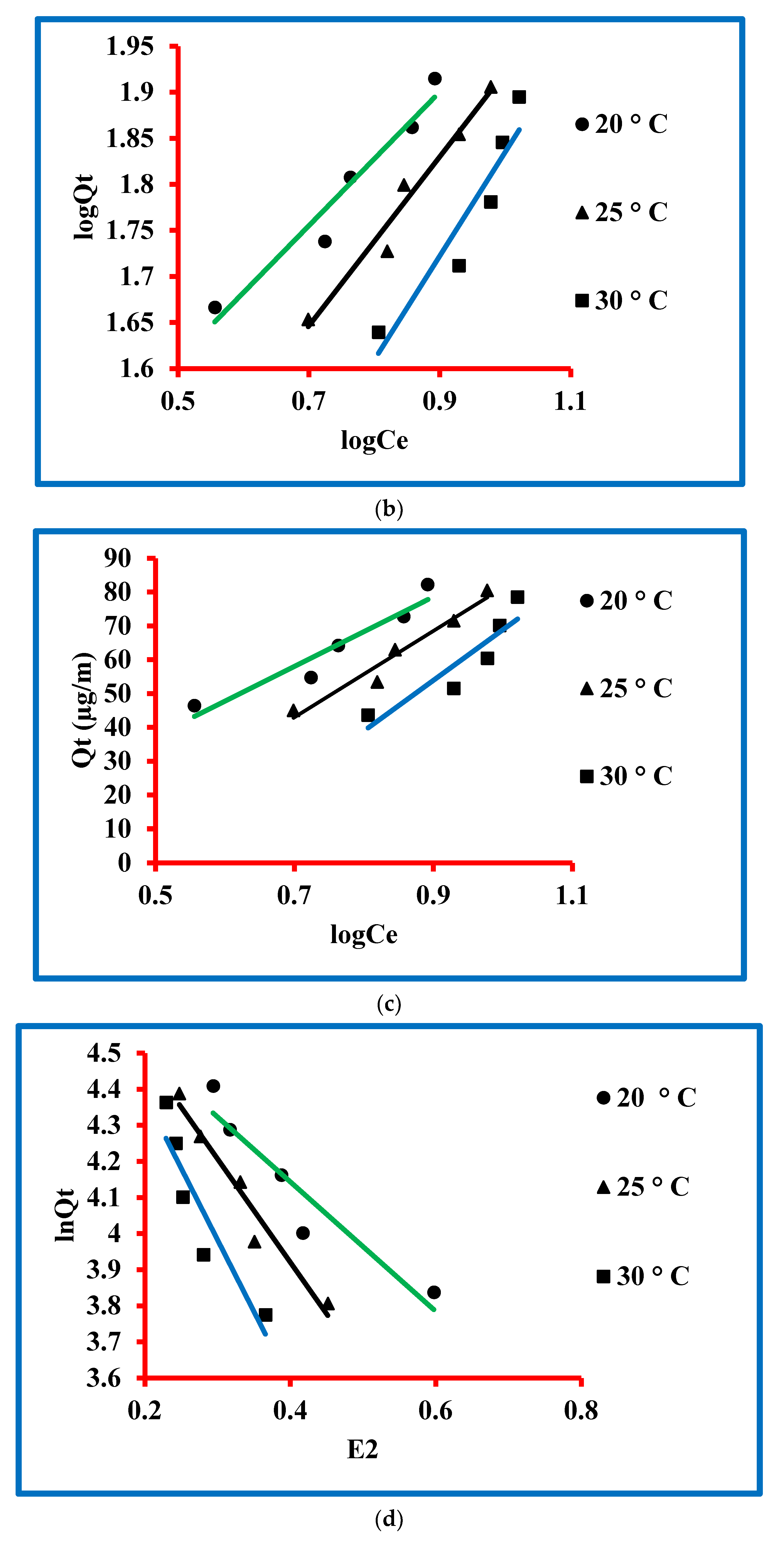 Molecules 27 05358 g006b