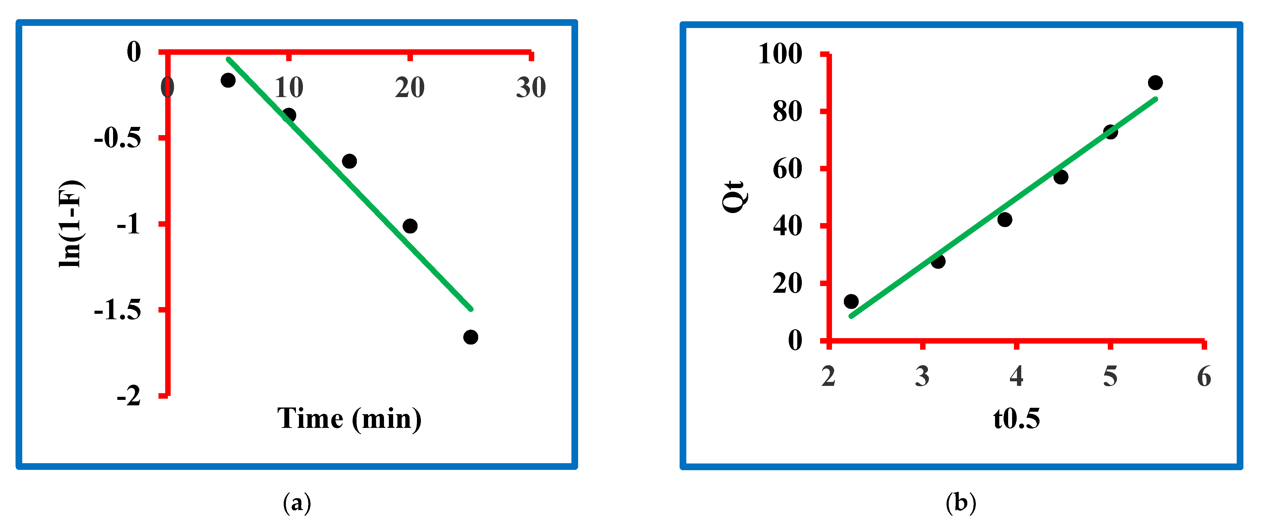 Molecules 27 05358 g007