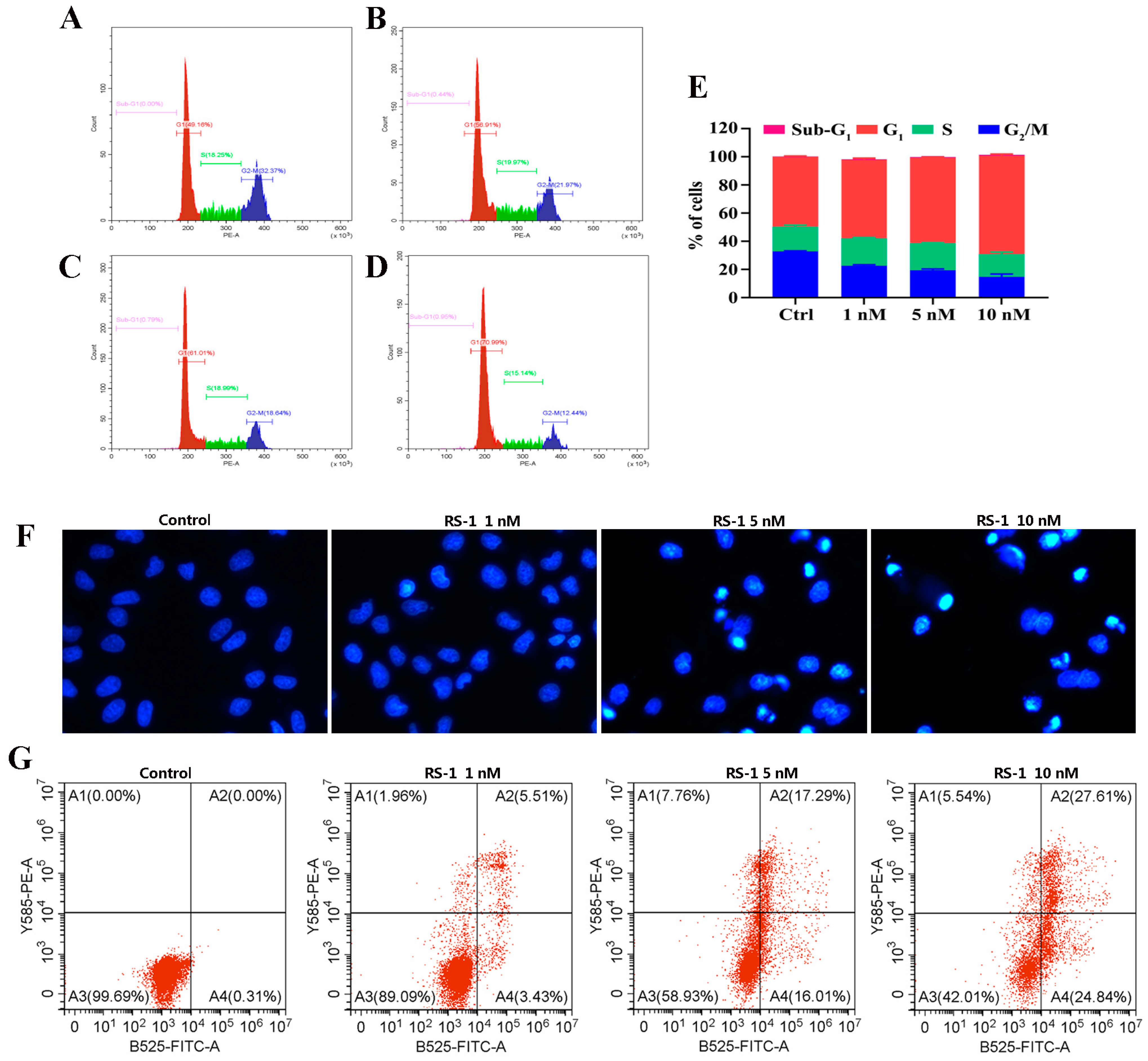 Molecules 27 05359 g007