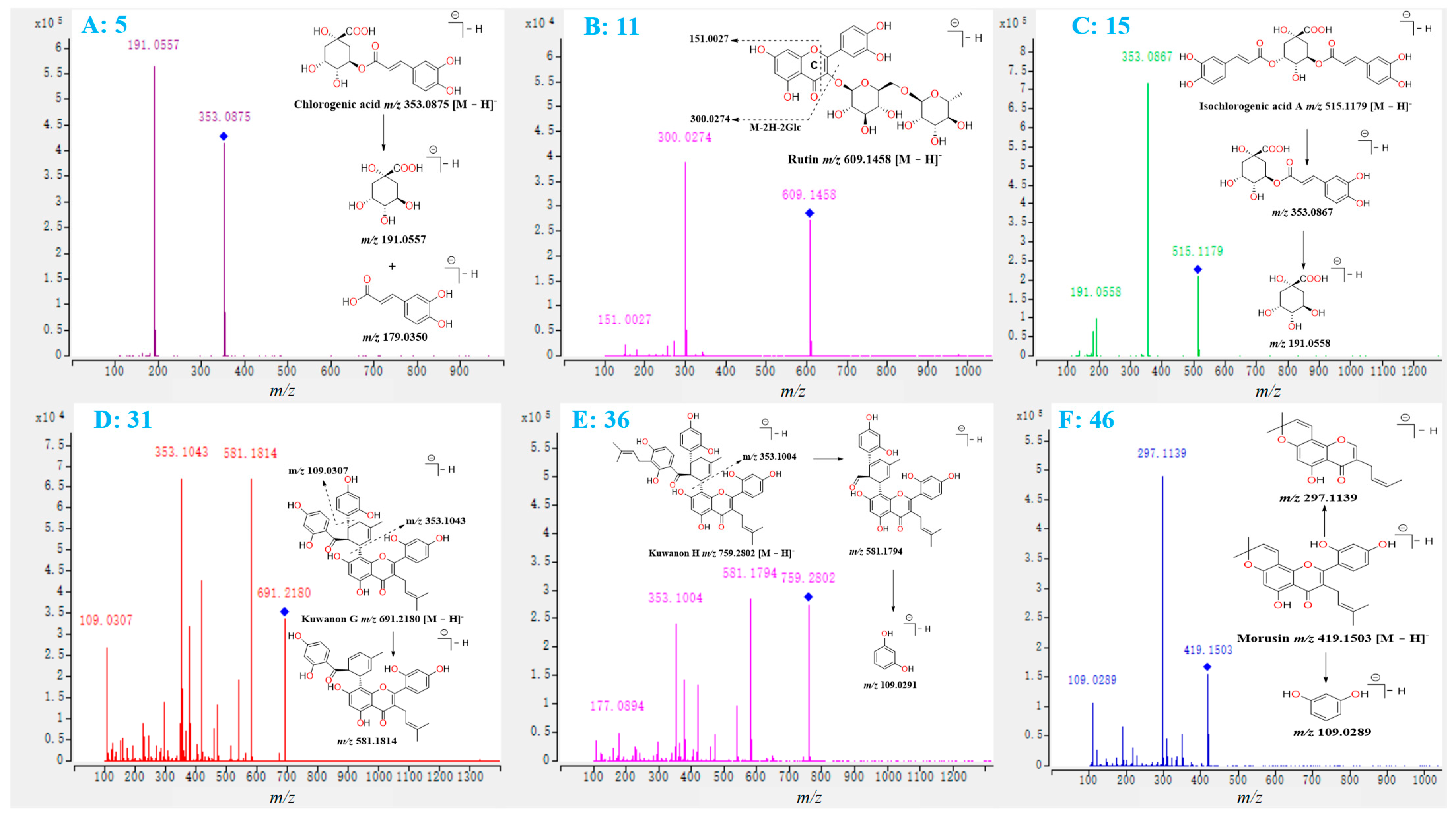 Molecules 27 05360 g001 550