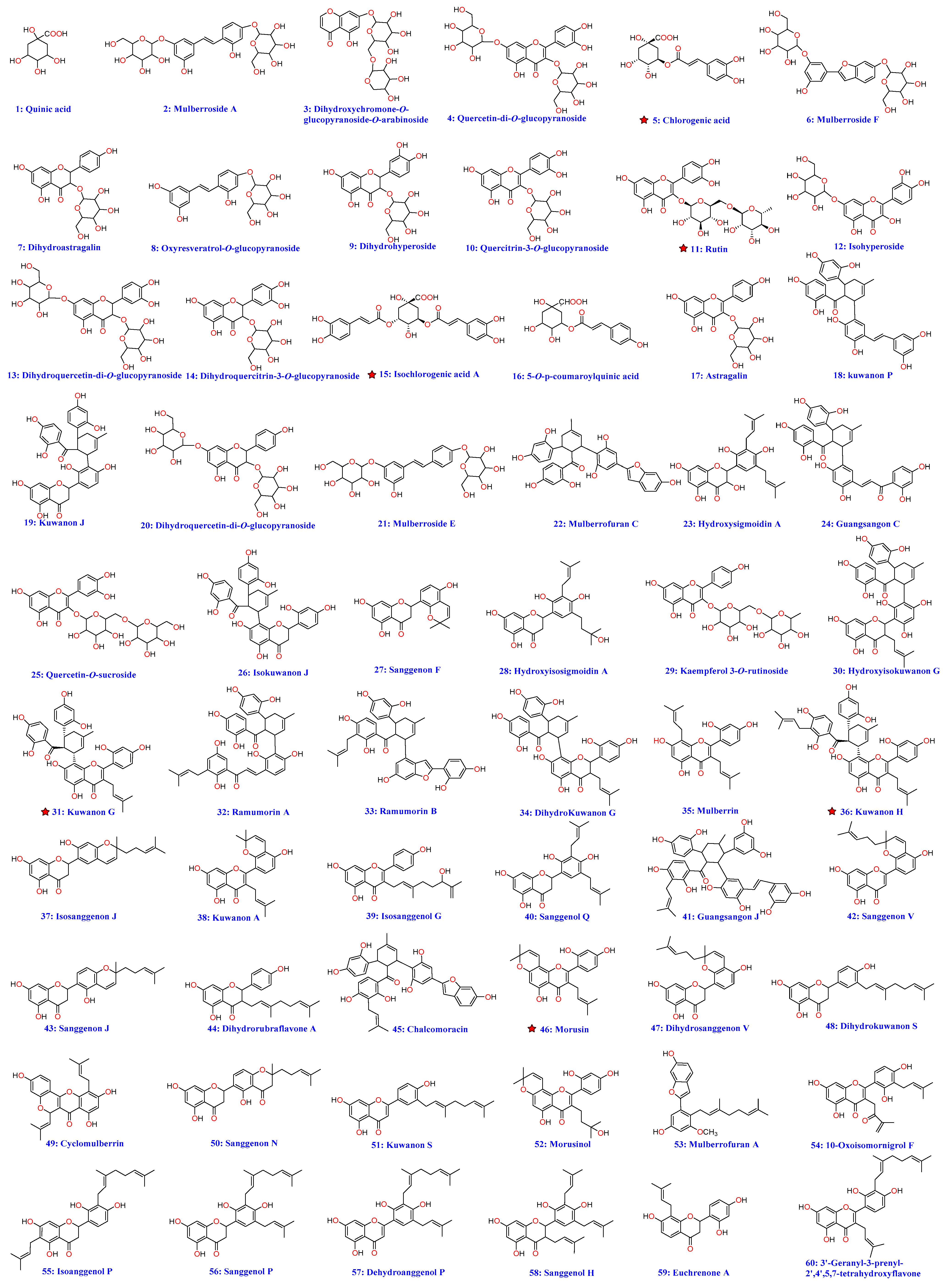 Molecules 27 05360 g003 550