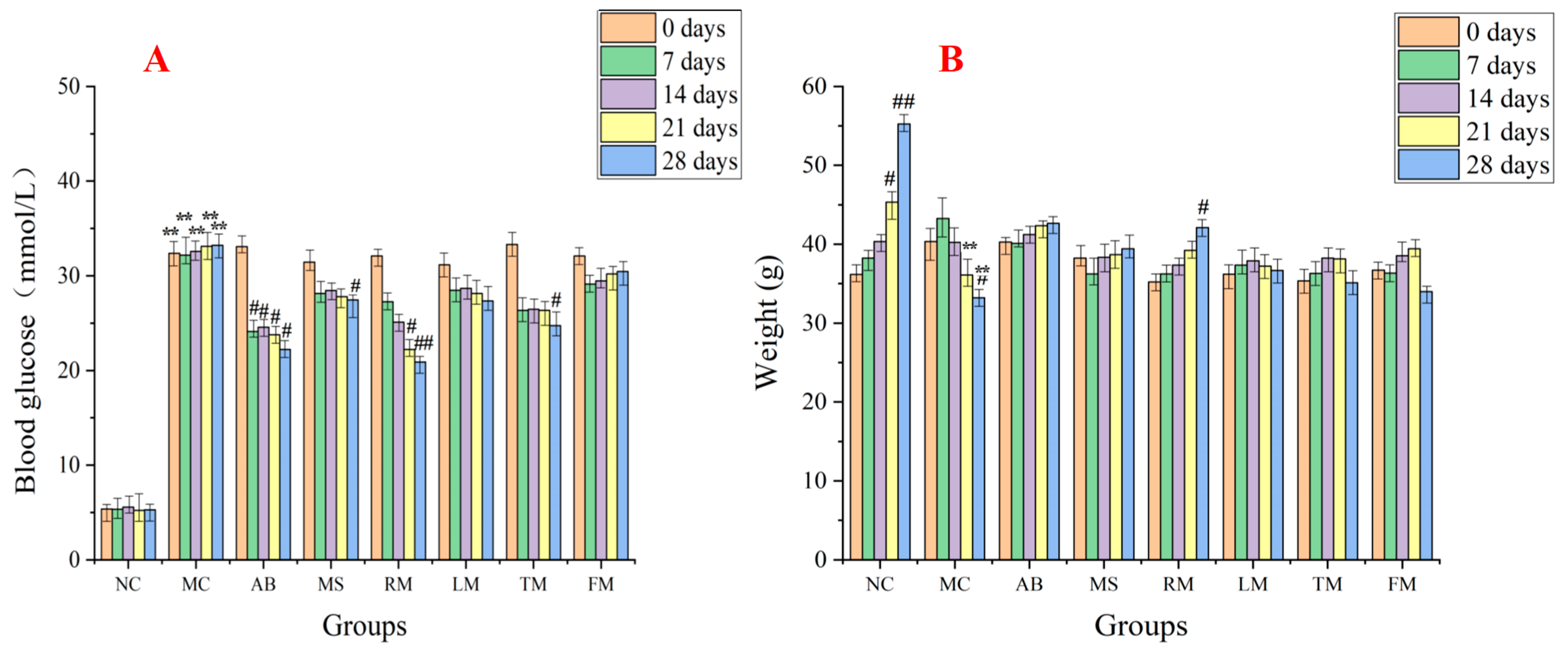 Molecules 27 05360 g005 550