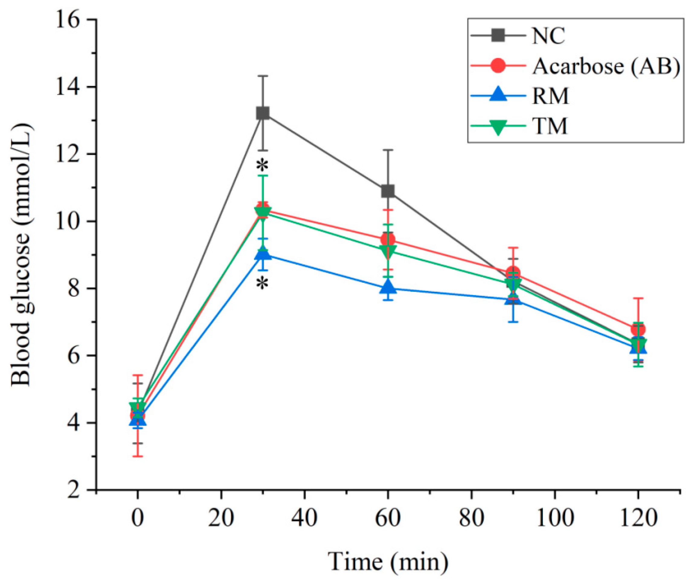 Molecules 27 05360 g006 550