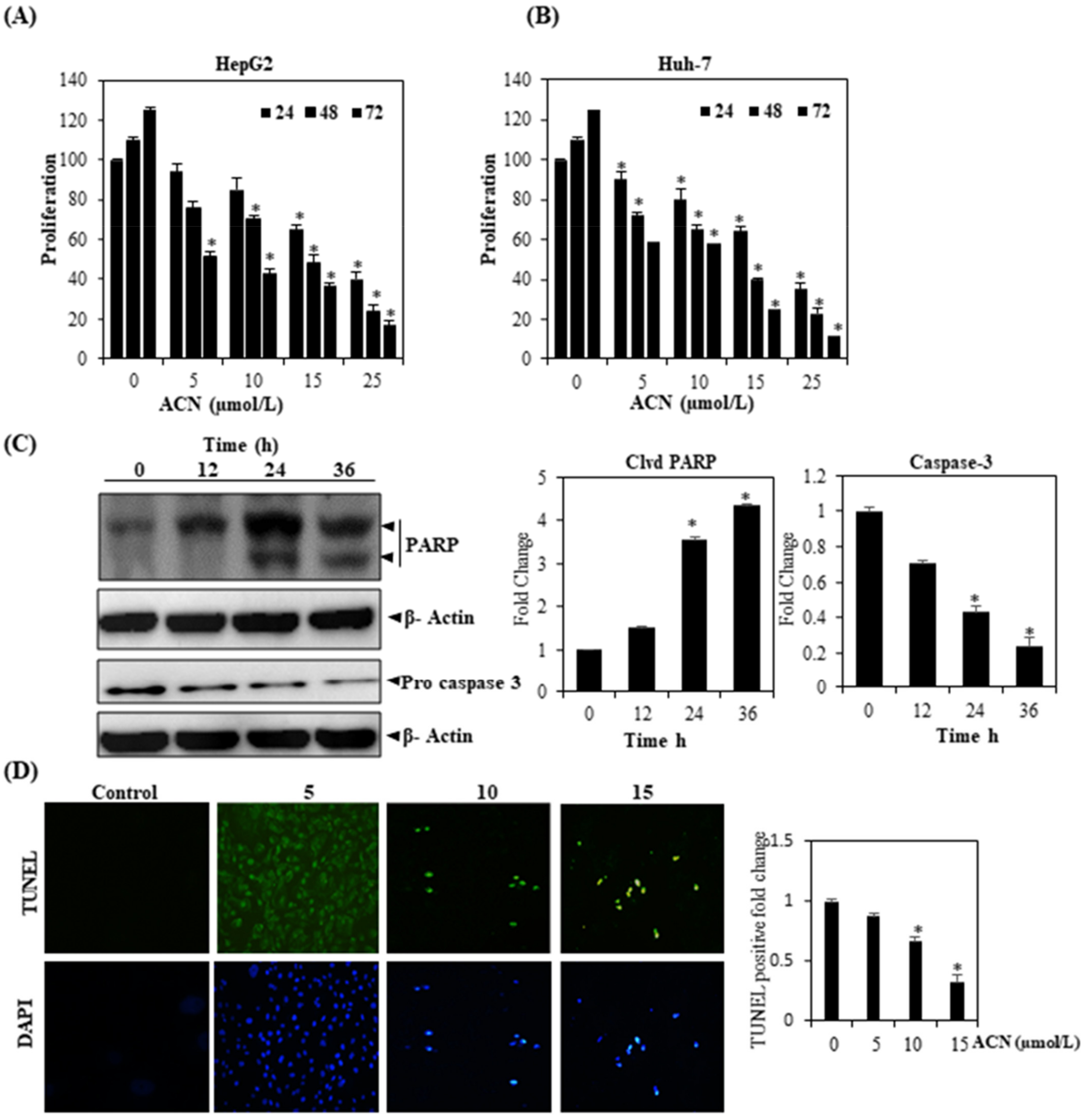 Molecules 27 05361 g005
