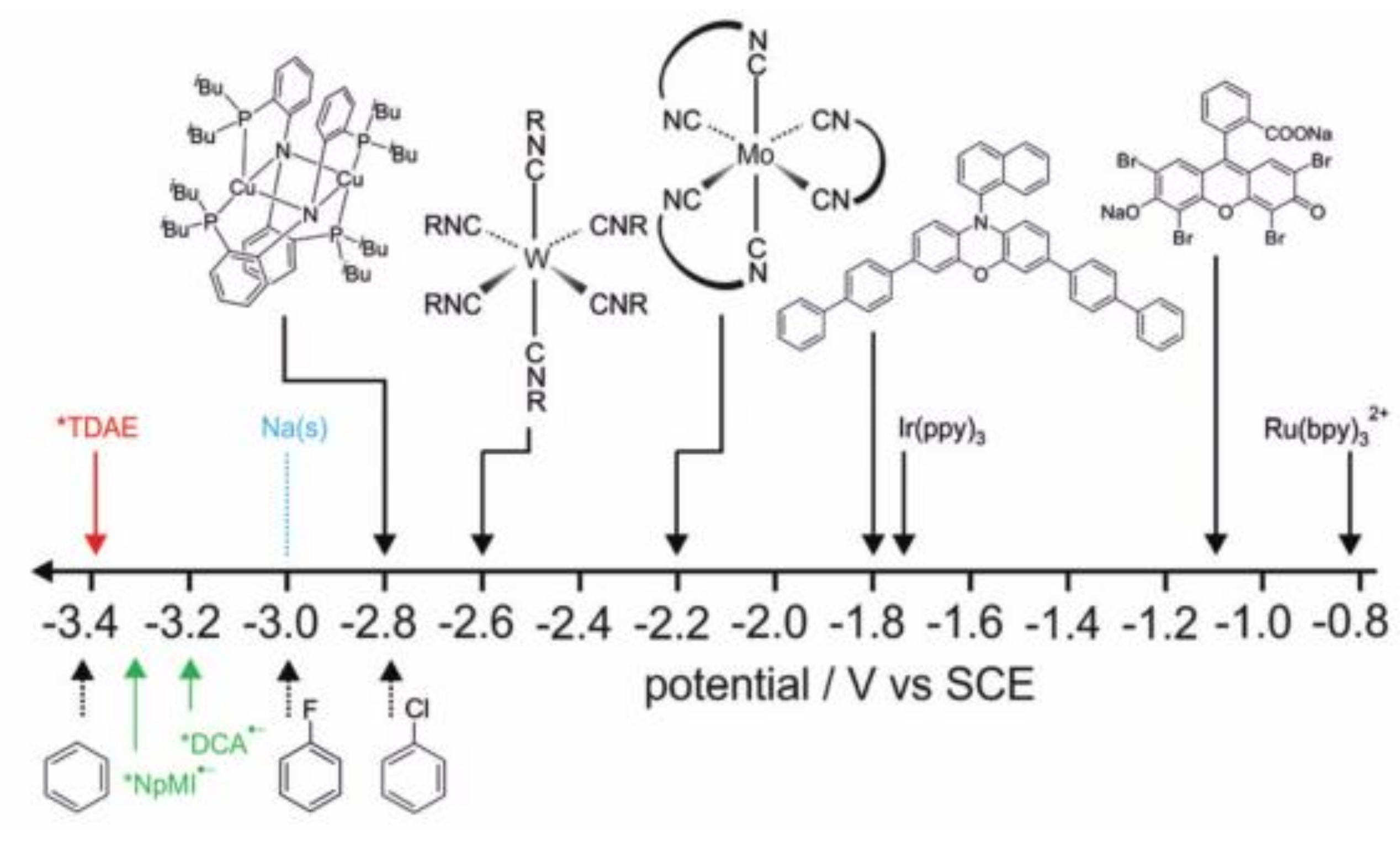 Molecules 27 05364 g012 550