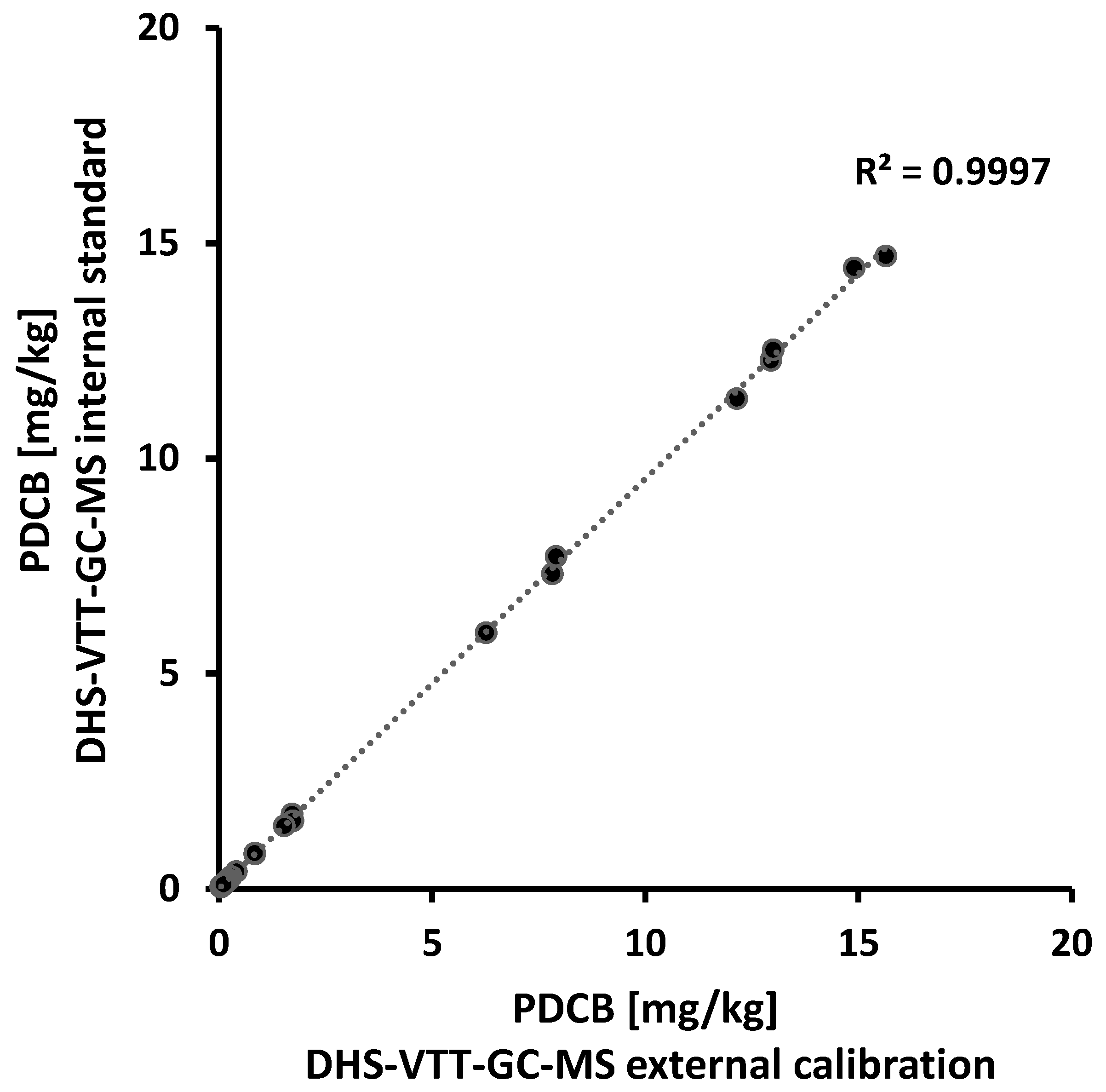 Molecules 27 05367 g001 550
