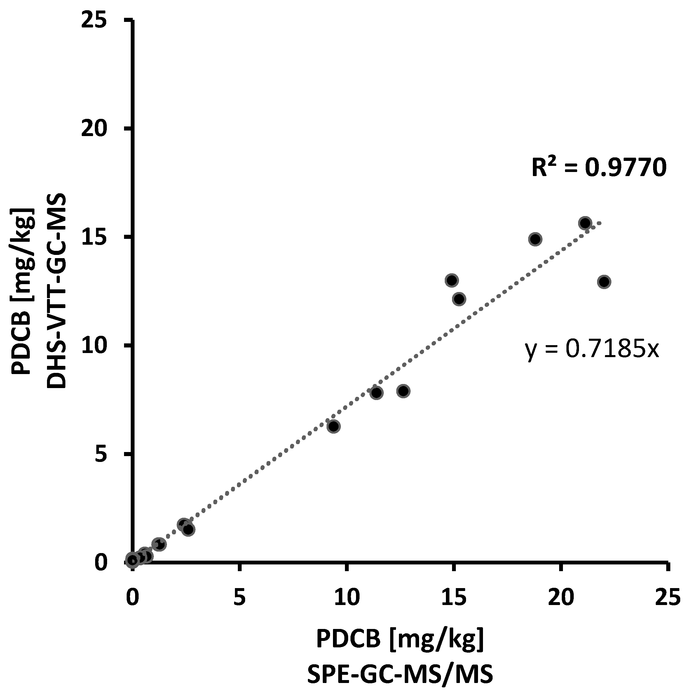 Molecules 27 05367 g002 550