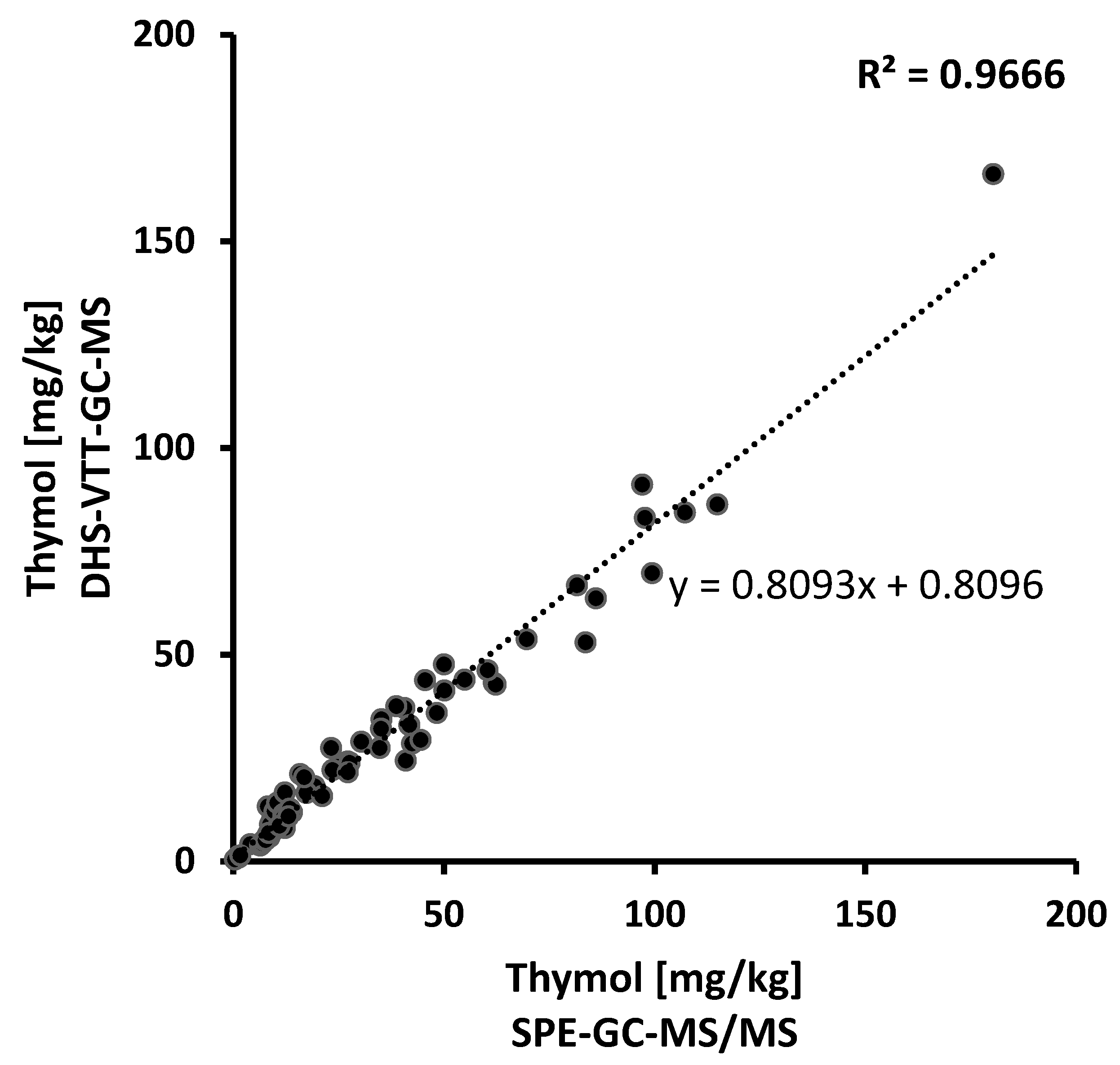 Molecules 27 05367 g003 550