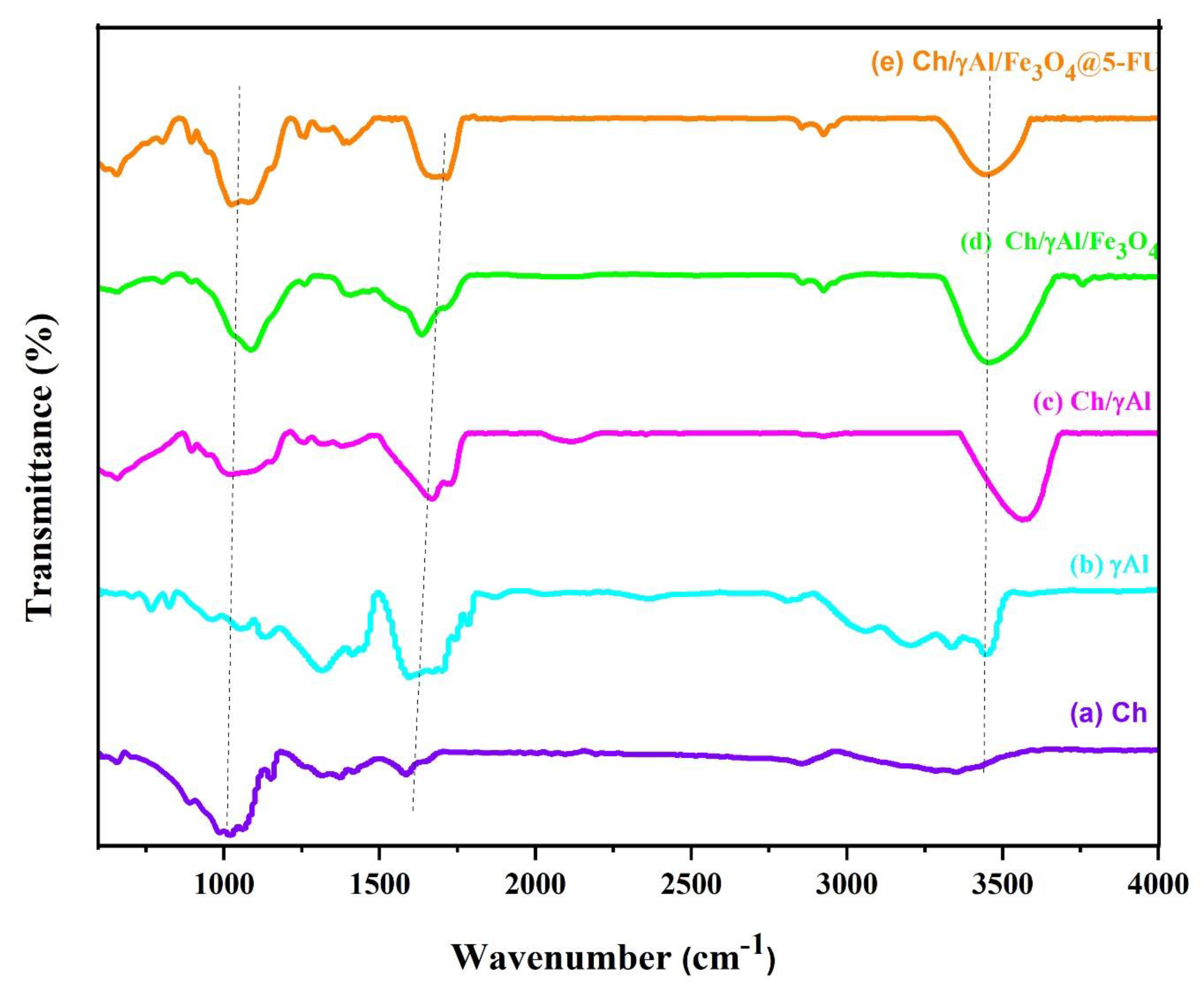 Molecules 27 05369 g001 Molecules 27 05369 g001