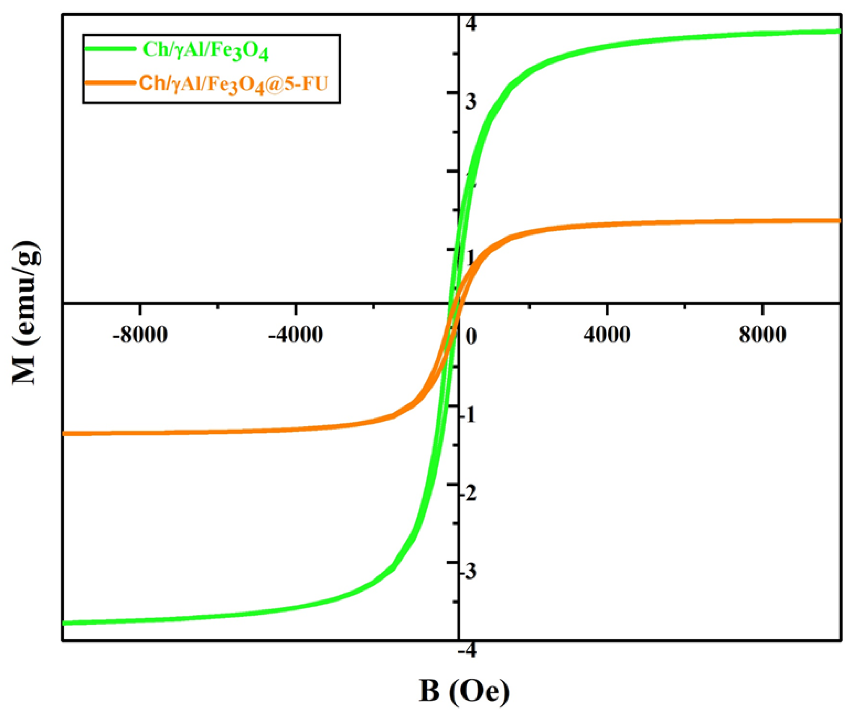 Molecules 27 05369 g005 Molecules 27 05369 g005