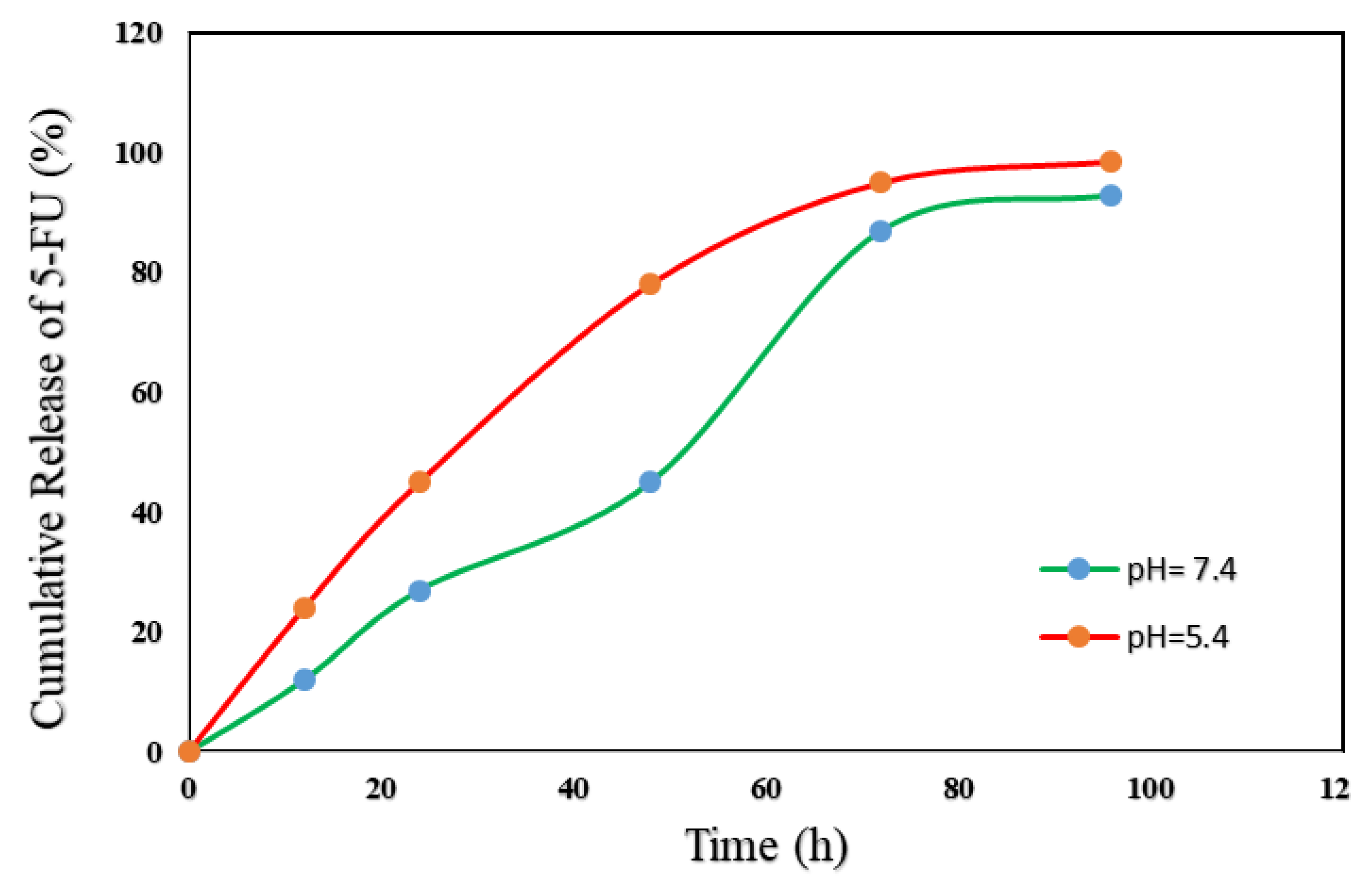 Molecules 27 05369 g006 Molecules 27 05369 g006