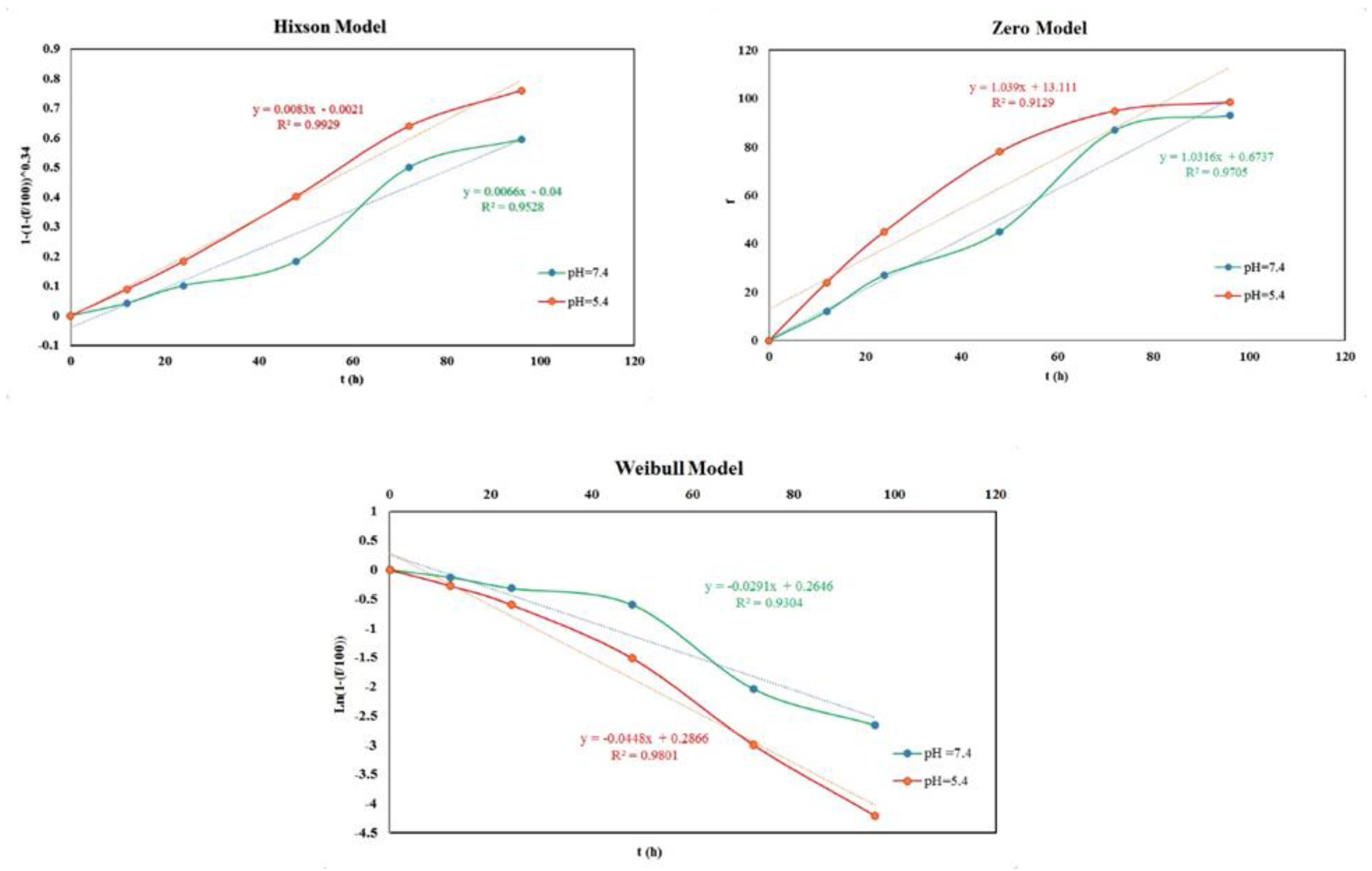 Molecules 27 05369 g007b Molecules 27 05369 g007b
