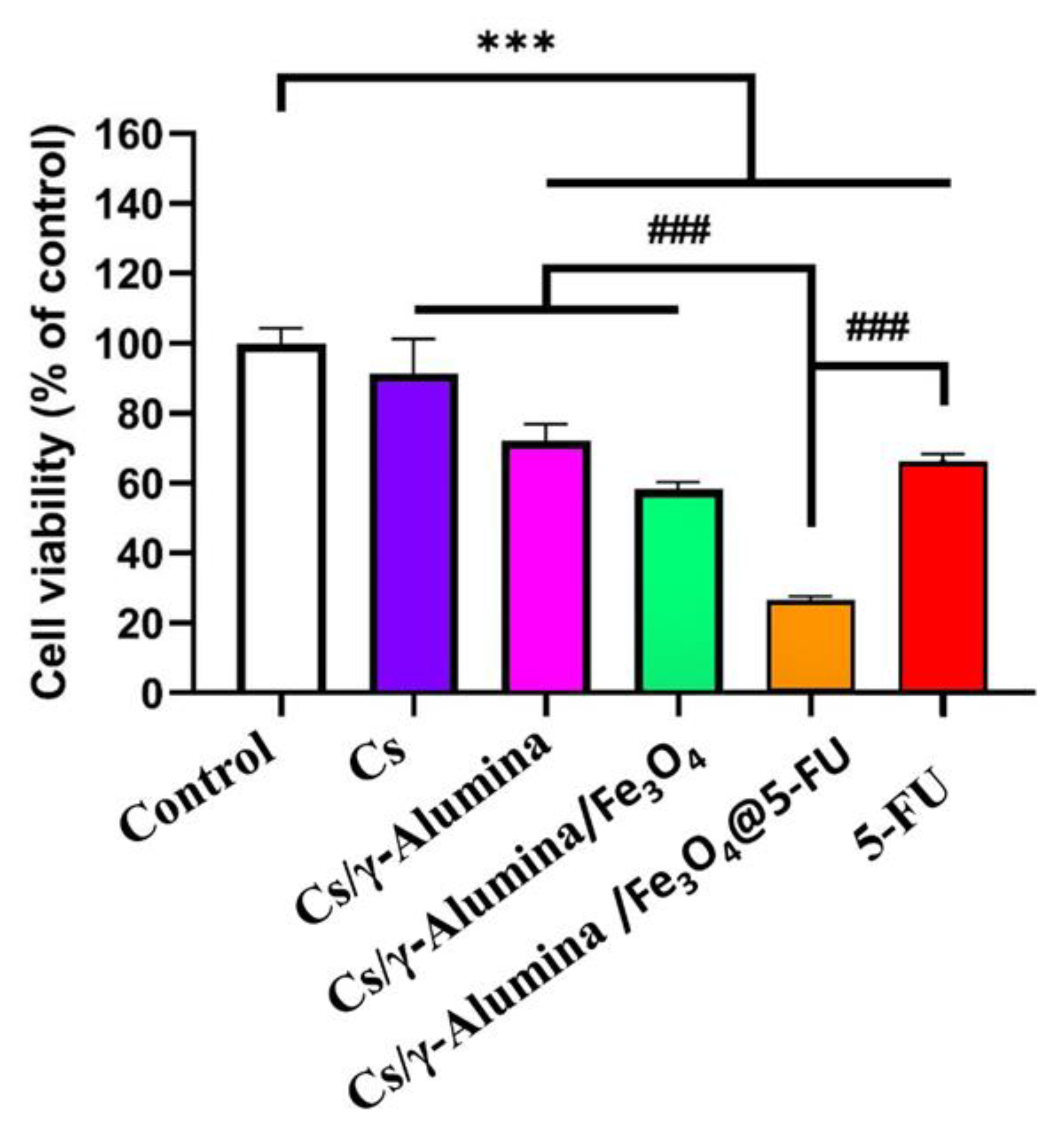 Molecules 27 05369 g008 Molecules 27 05369 g008