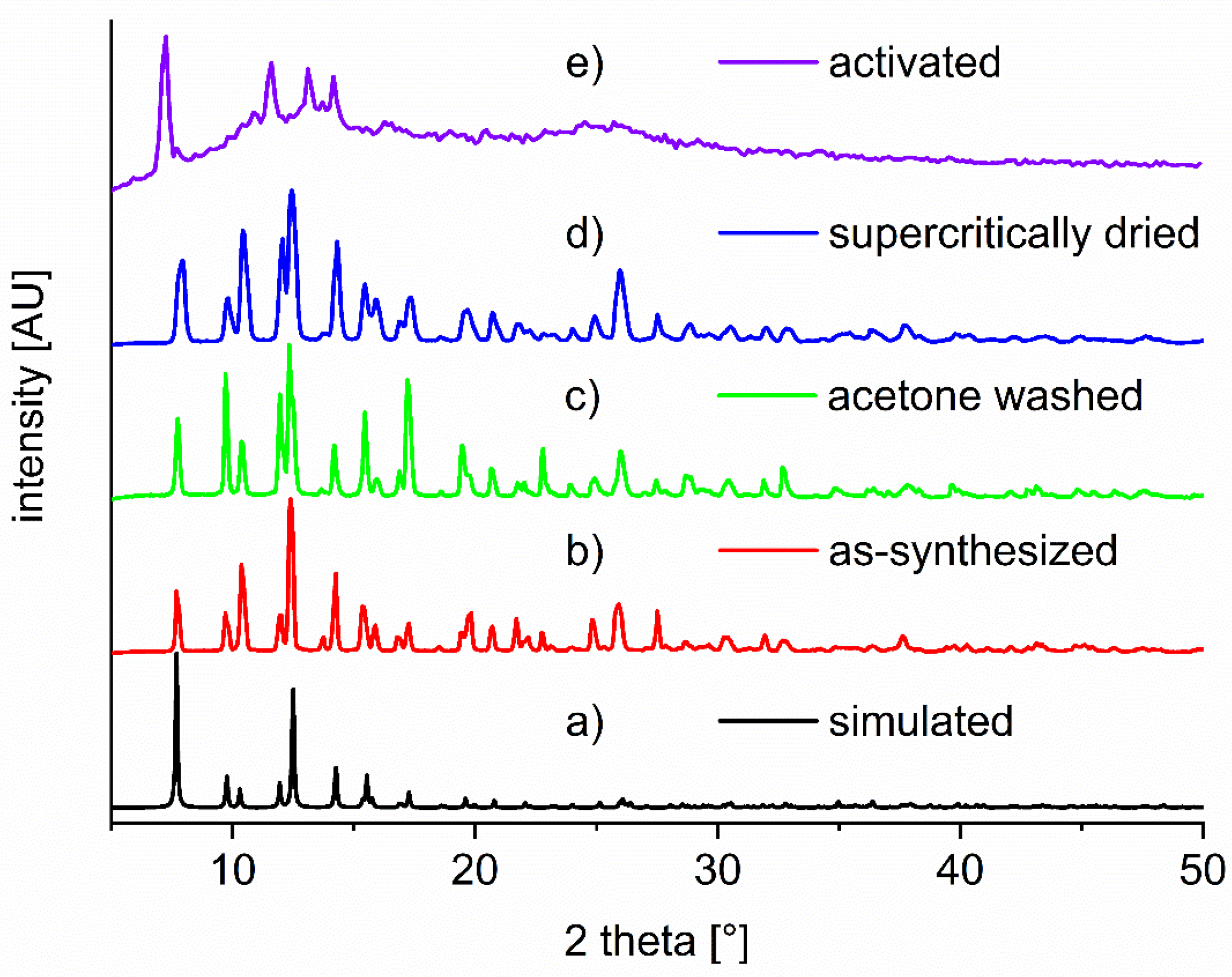 Molecules 27 05374 g005 550