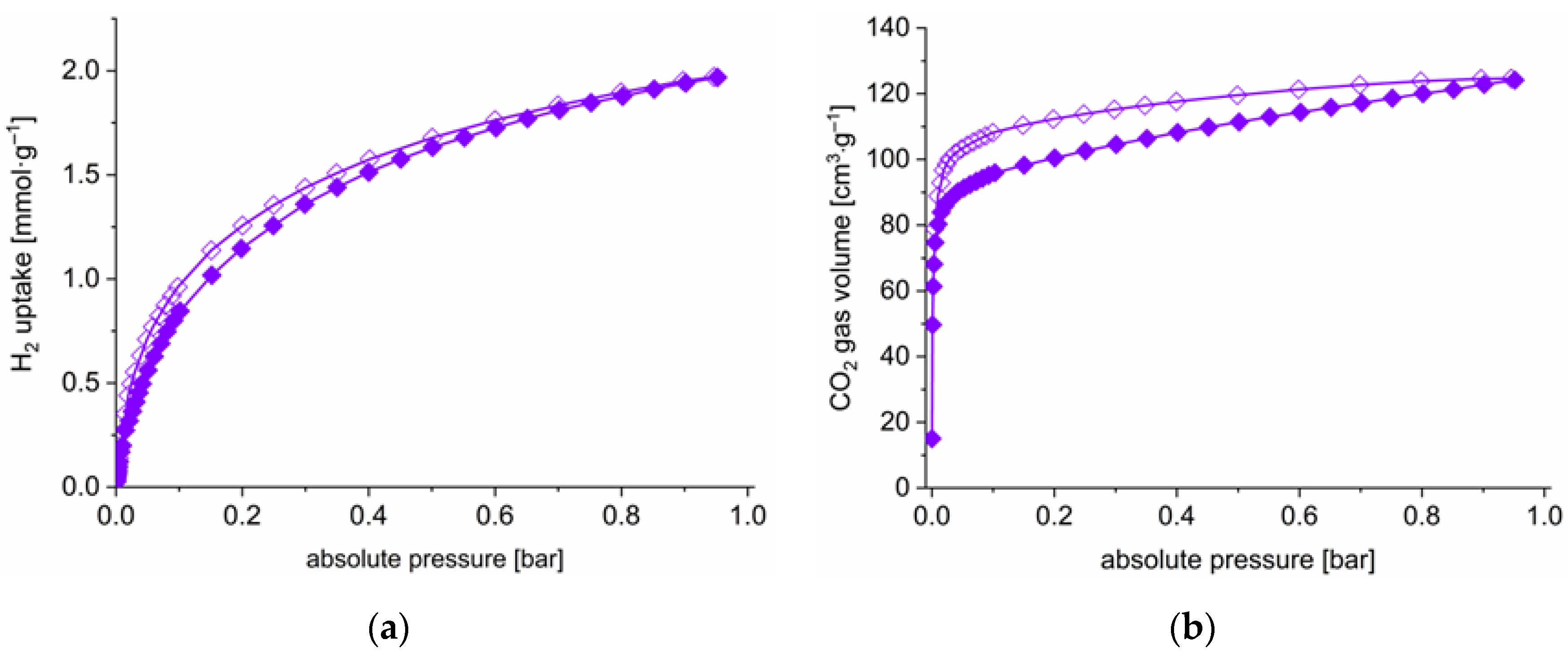 Molecules 27 05374 g006 550