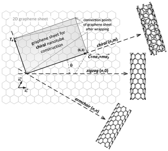 Gas Sensors Based on Single-Wall Carbon Nanotubes