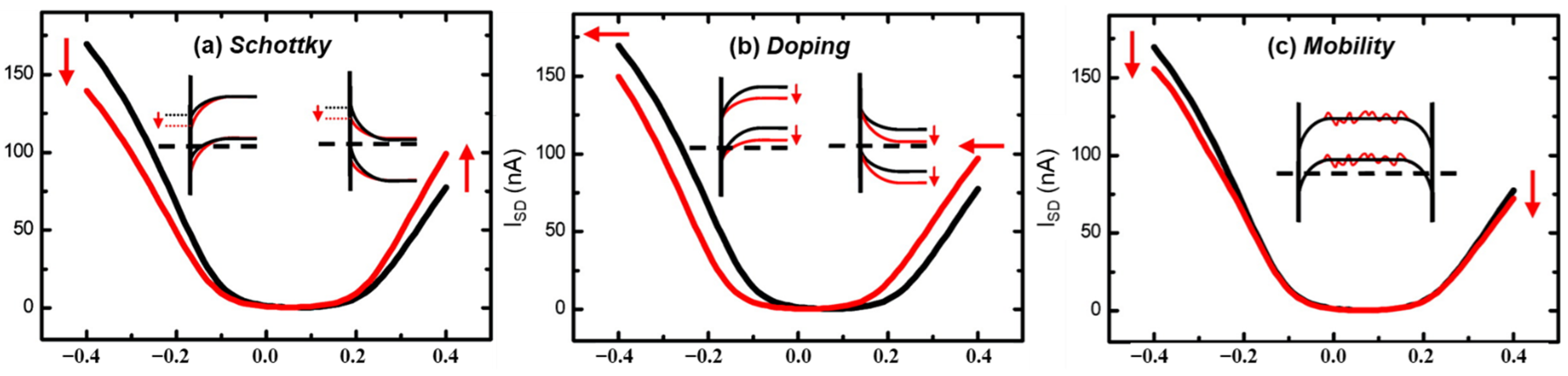 Molecules 27 05381 g005