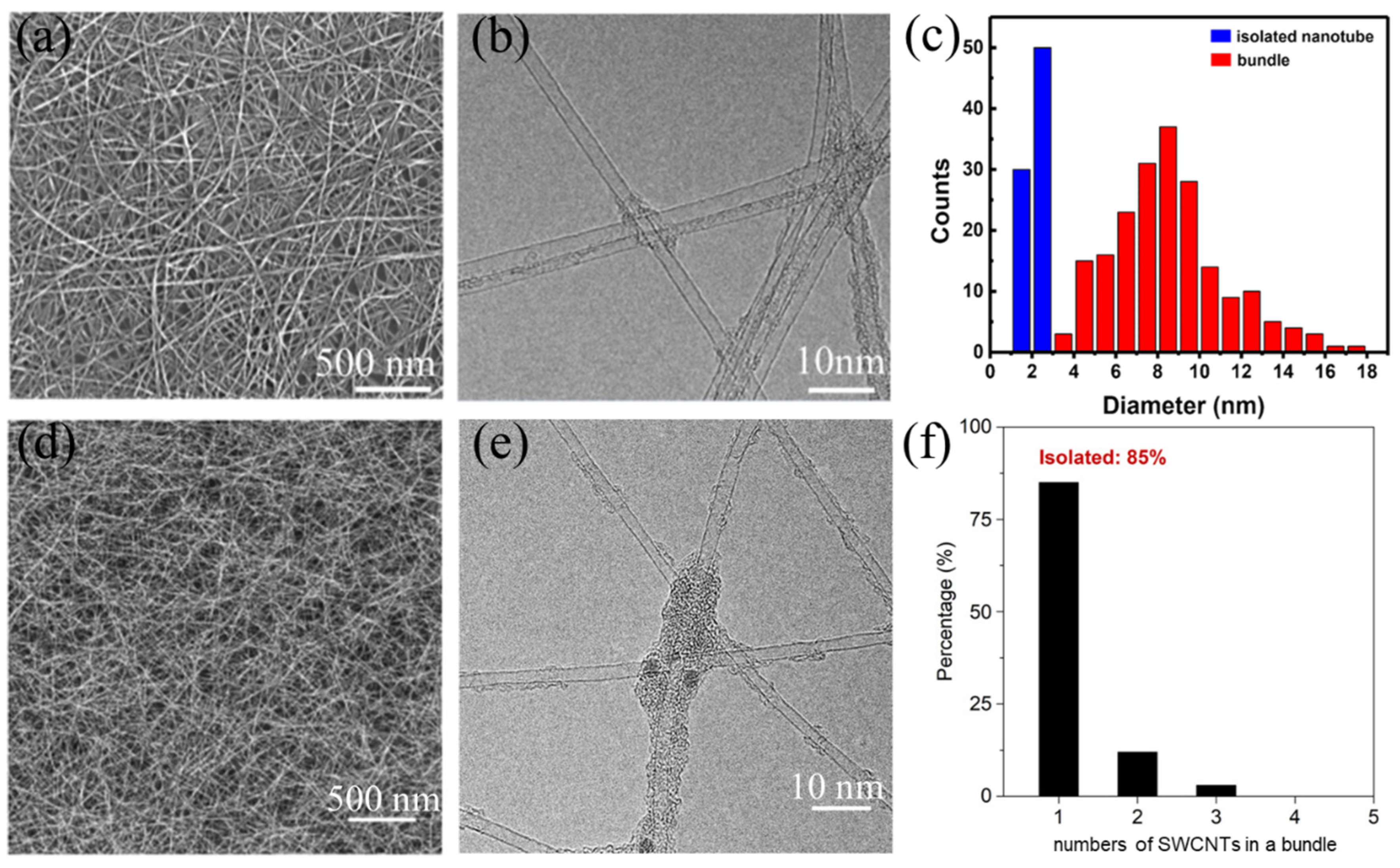 Molecules 27 05381 g006