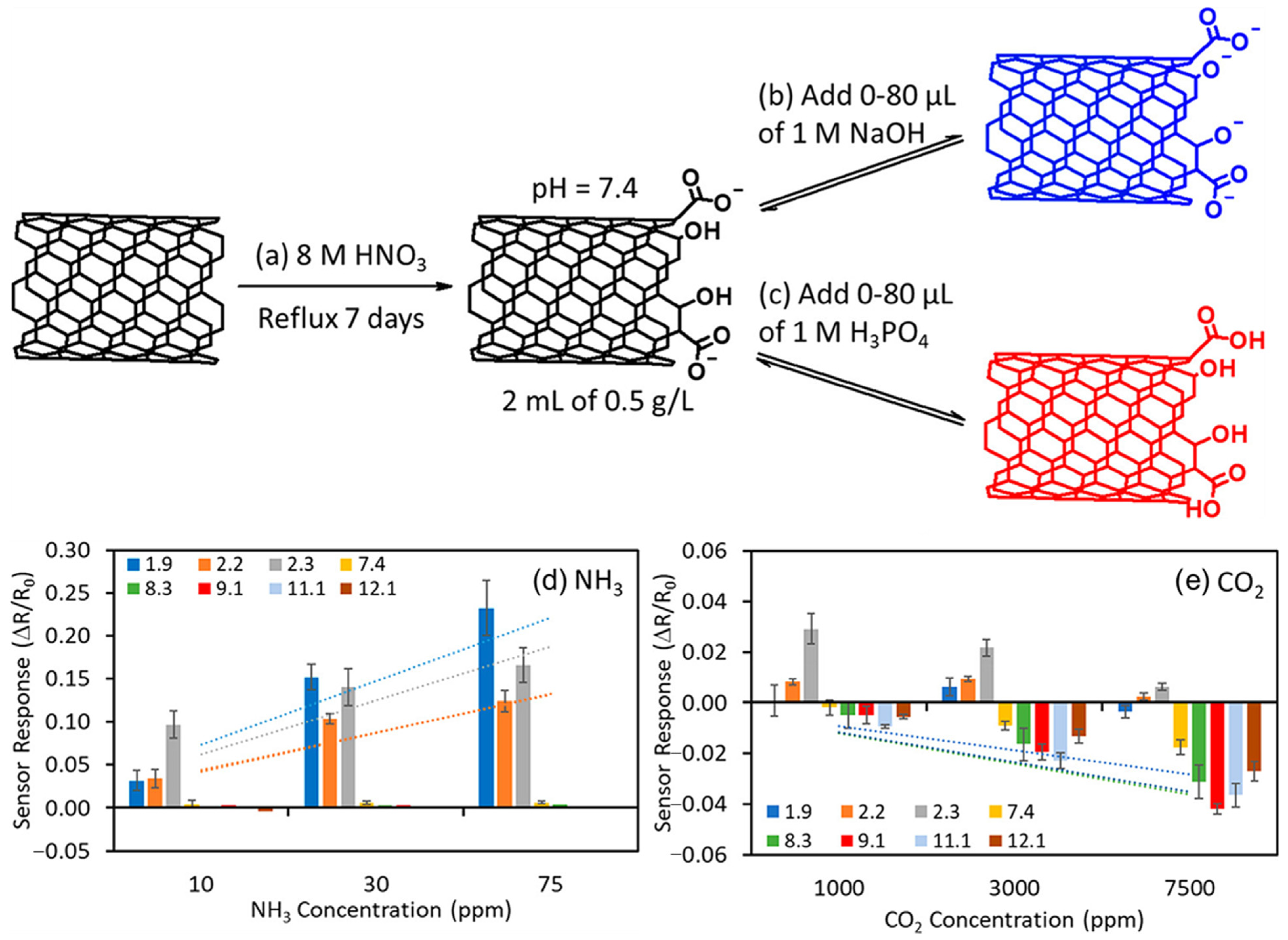 Molecules 27 05381 g008