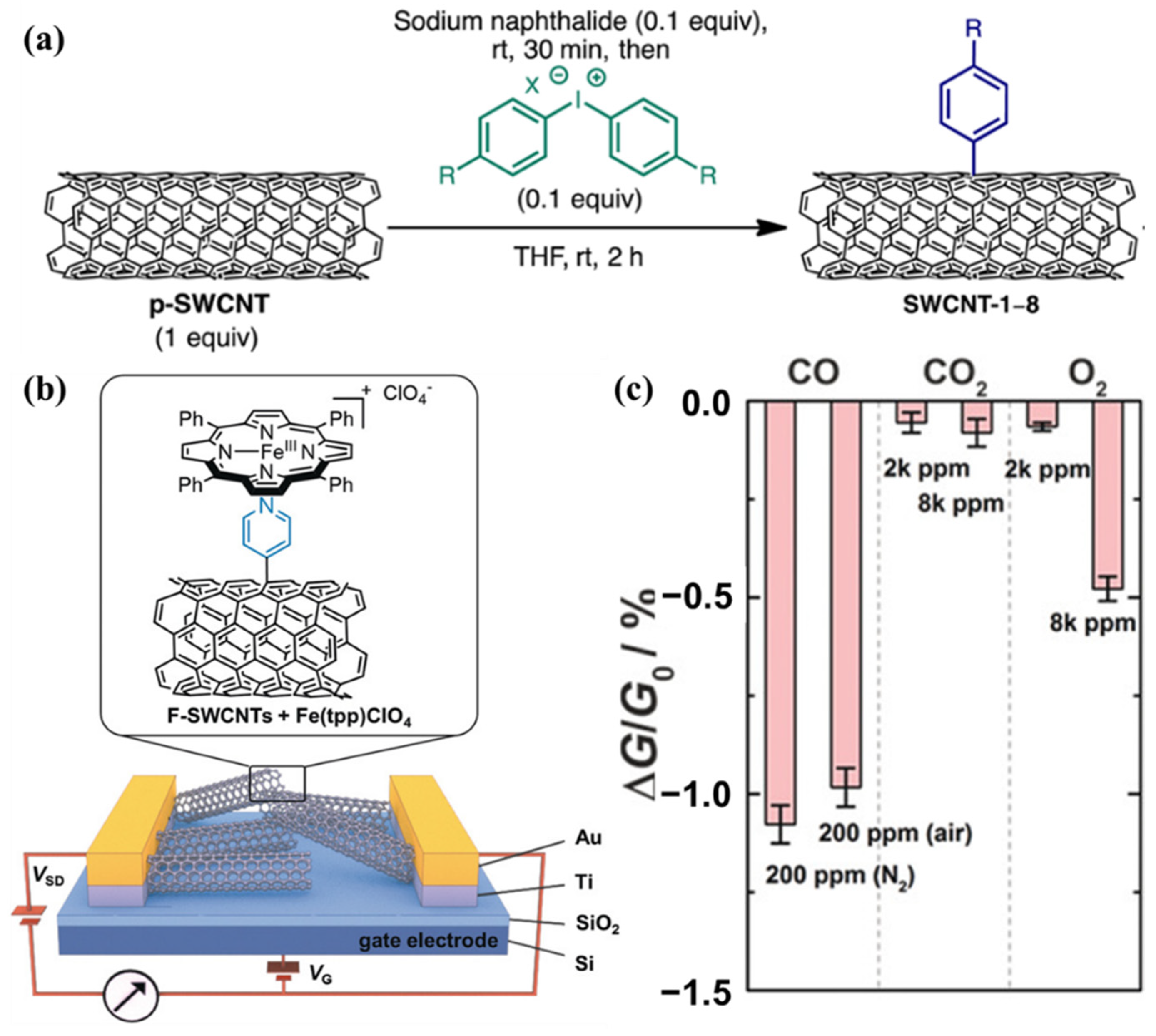 Molecules 27 05381 g009
