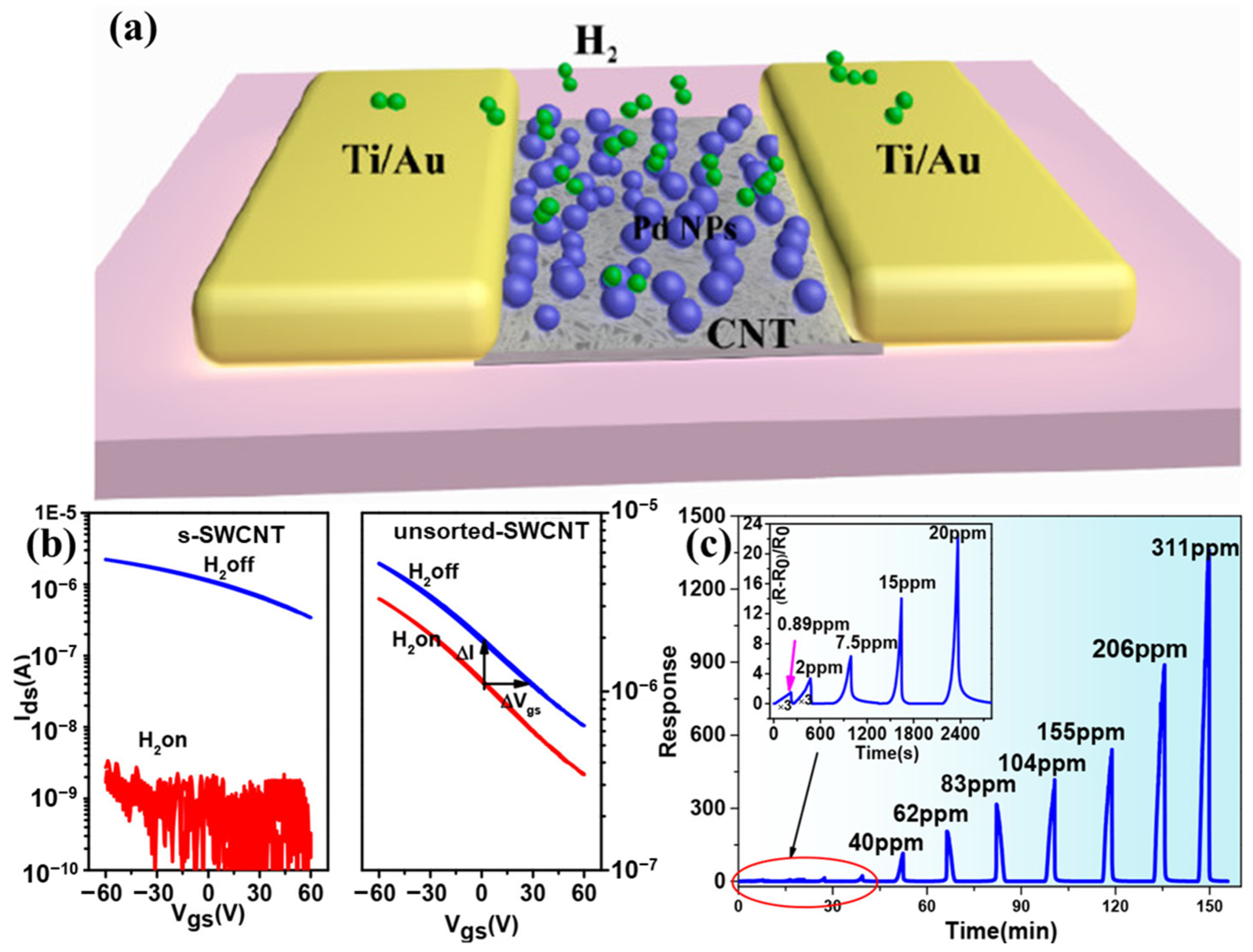 Molecules 27 05381 g011
