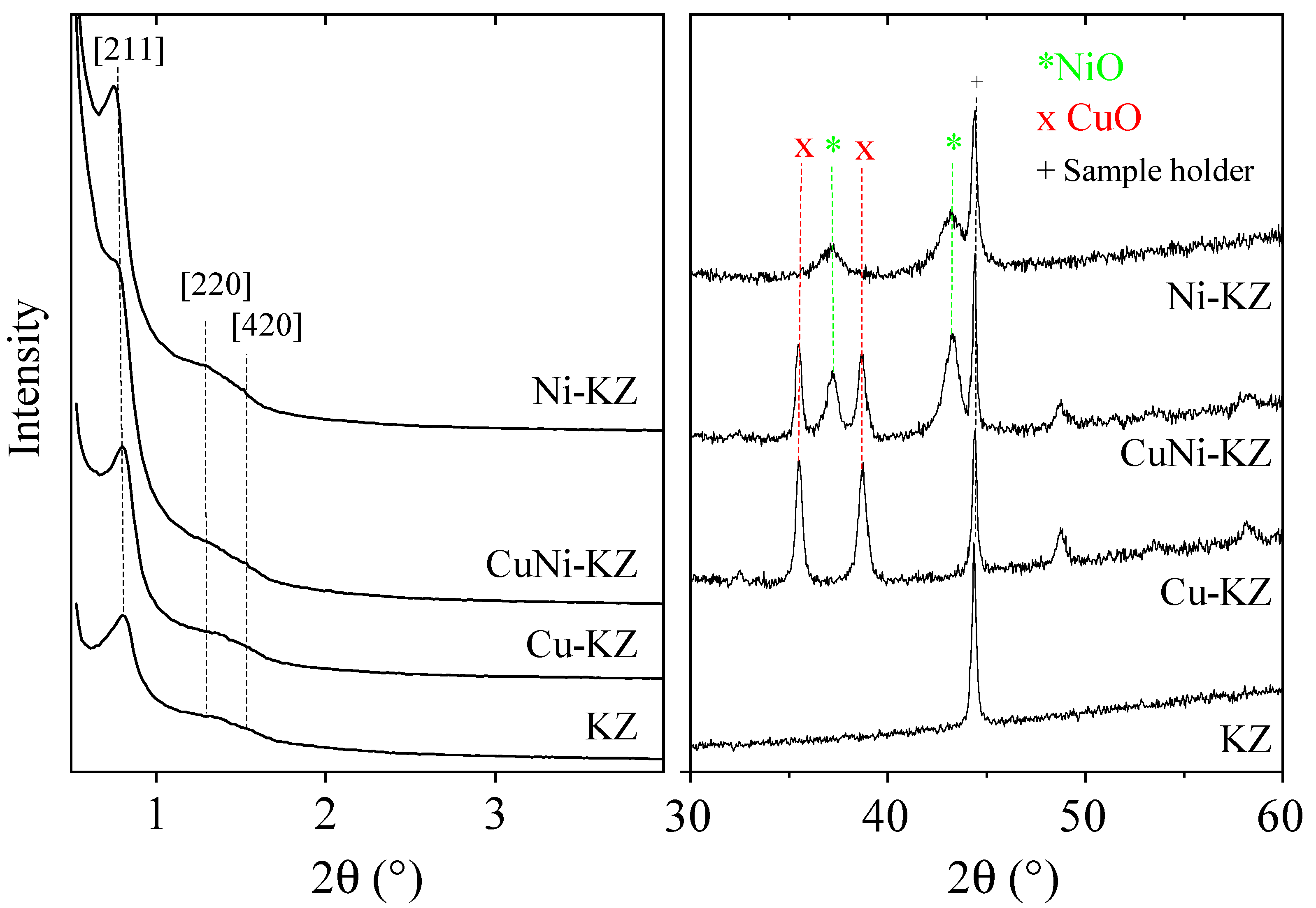 Molecules 27 05383 g001 550